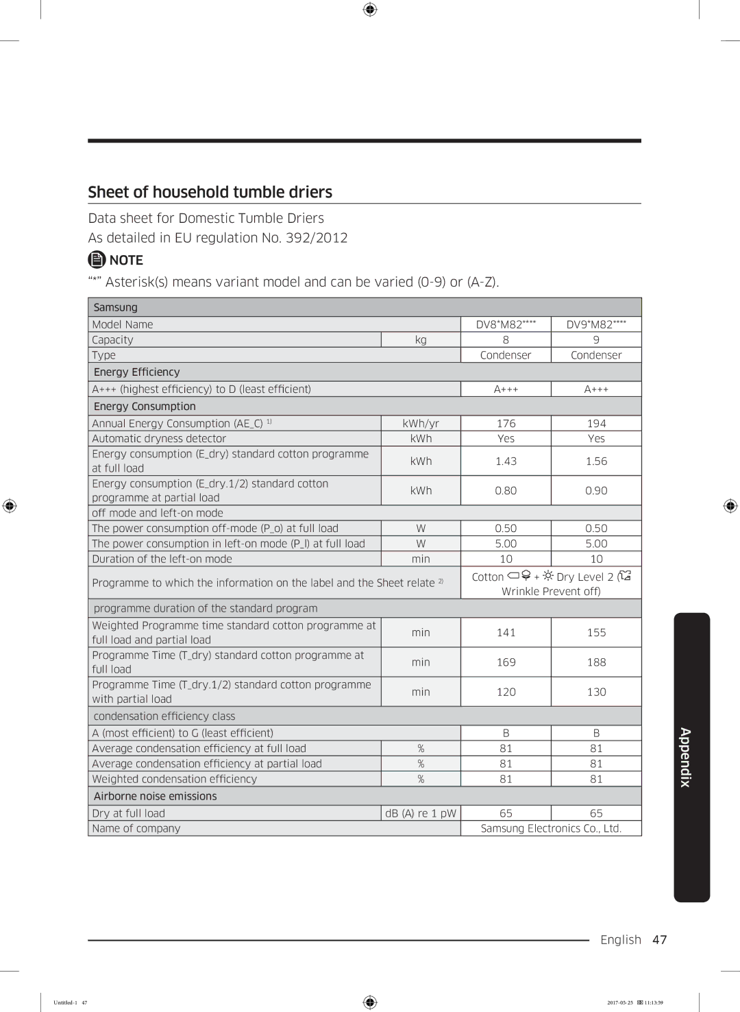 Samsung DV90M8204AW/EE manual Sheet of household tumble driers 