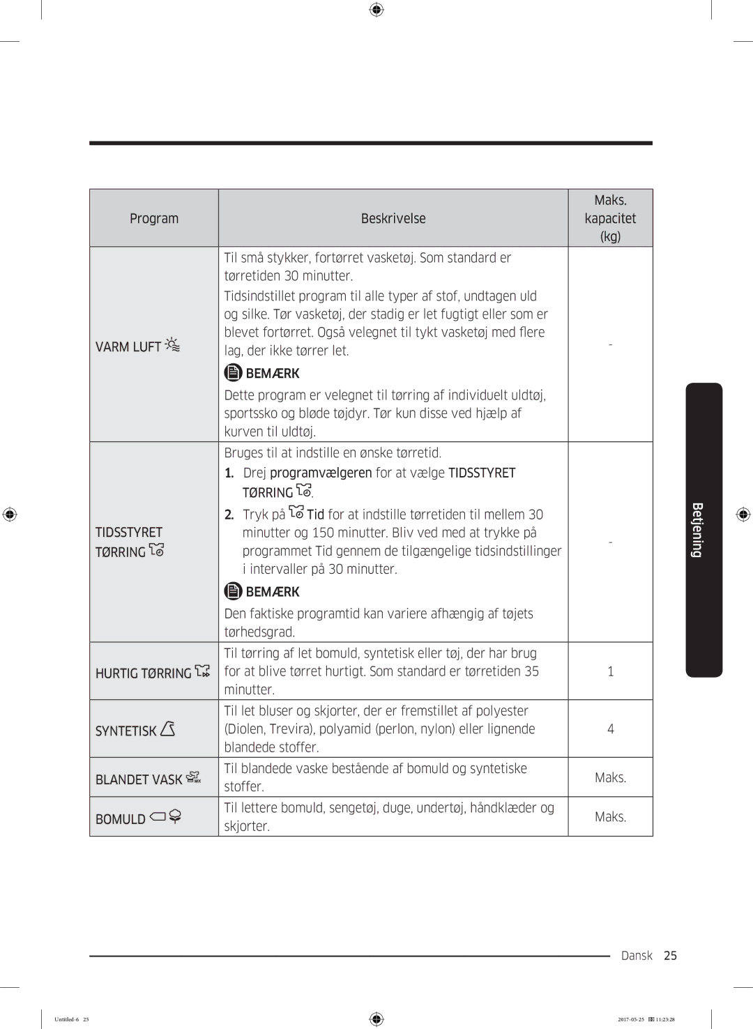 Samsung DV90M8204AW/EE manual Varm Luft, Tidsstyret, Hurtig Tørring, Syntetisk, Bomuld 