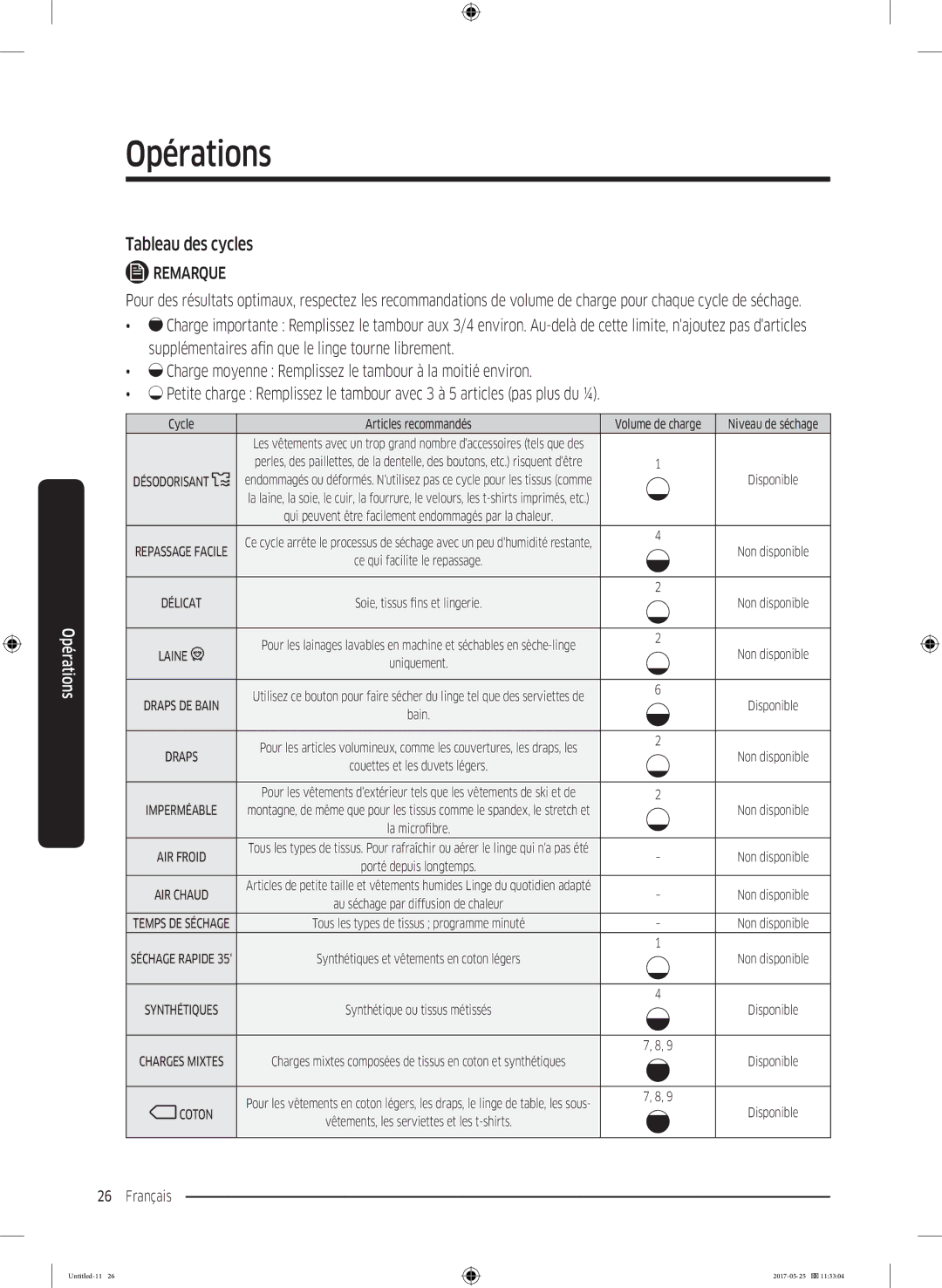 Samsung DV90M8204AW/EF manual Tableau des cycles, Cycle Articles recommandés 