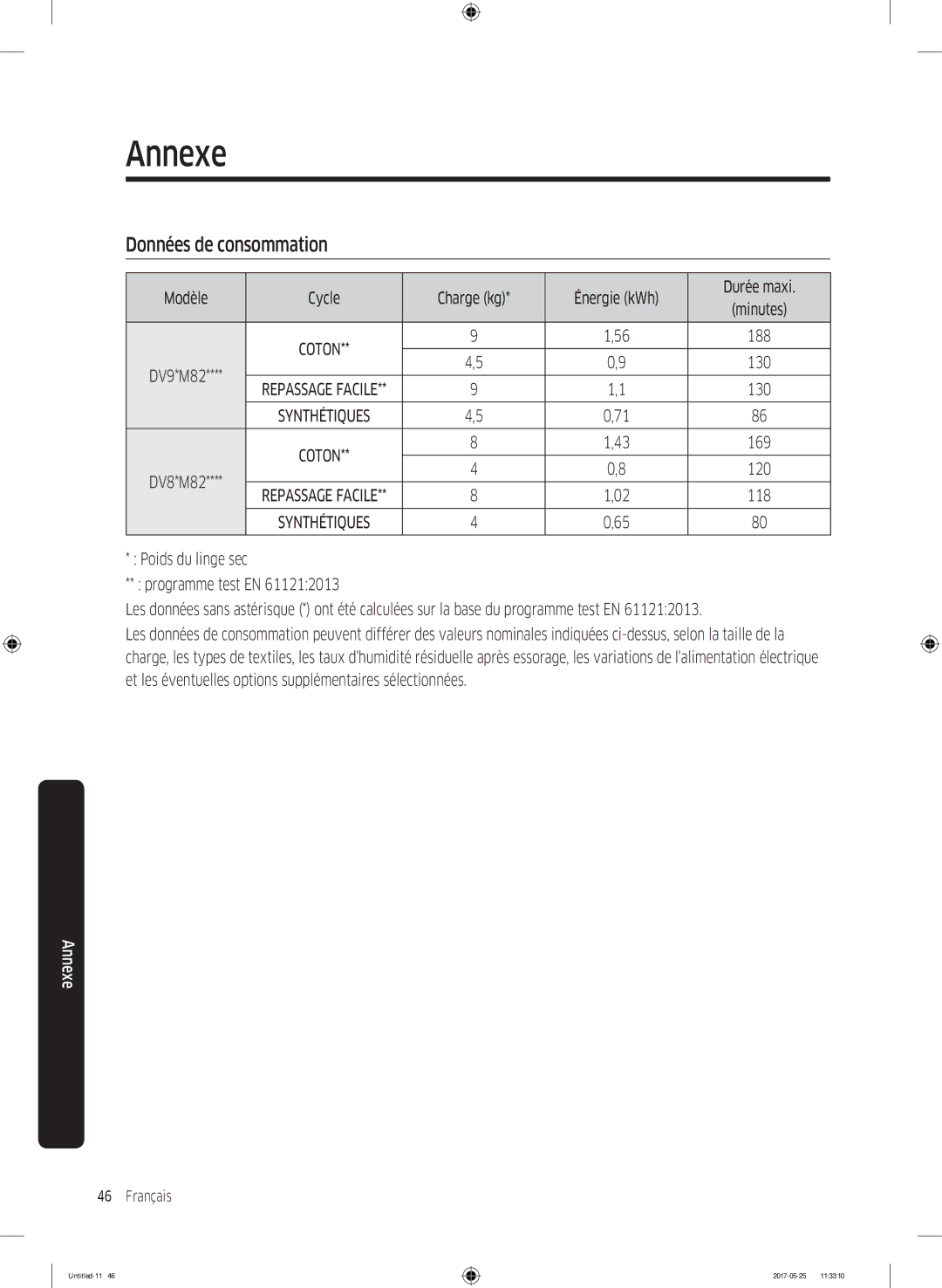 Samsung DV90M8204AW/EF manual Données de consommation, Modèle Cycle Charge kg Énergie kWh Durée maxi 