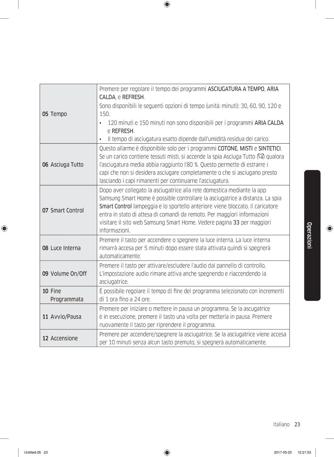 Samsung DV90M8204AW/ET manual CALDA, e Refresh 