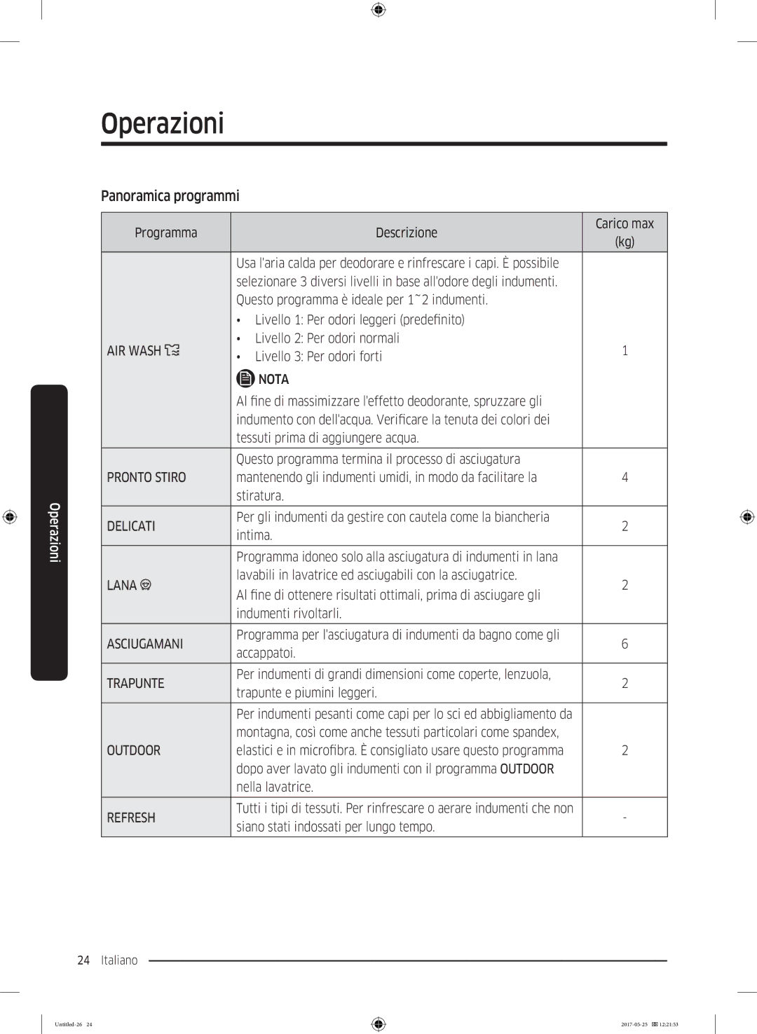 Samsung DV90M8204AW/ET manual Panoramica programmi, Delicati 