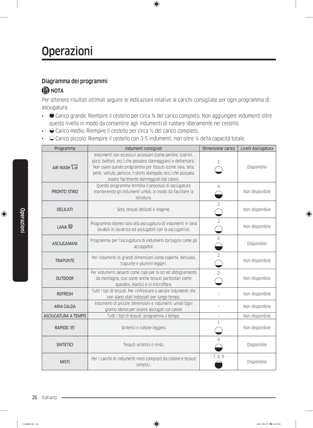 Samsung DV90M8204AW/ET manual Diagramma dei programmi, Livelli Asciugatura 