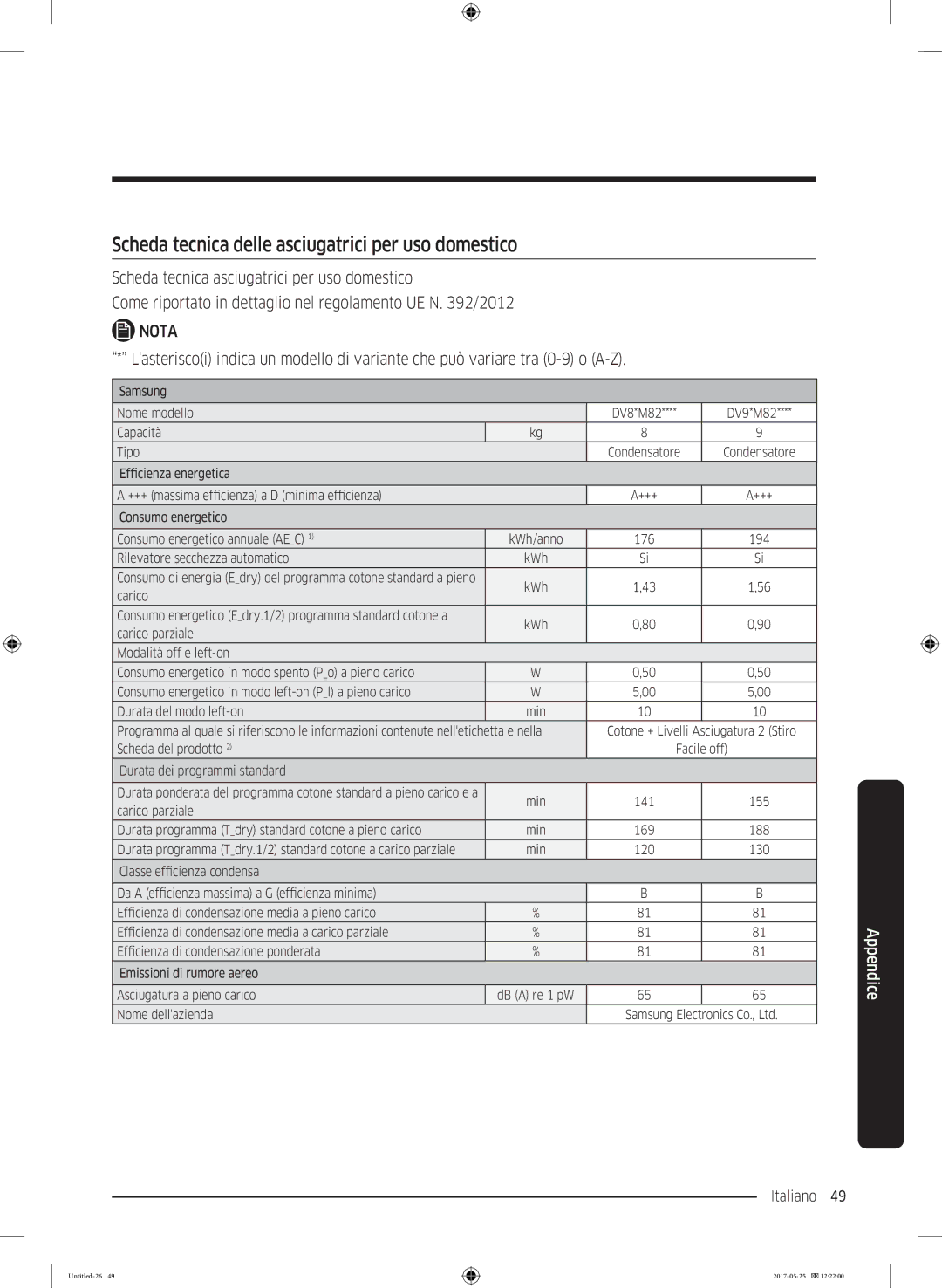 Samsung DV90M8204AW/ET manual Scheda tecnica delle asciugatrici per uso domestico 