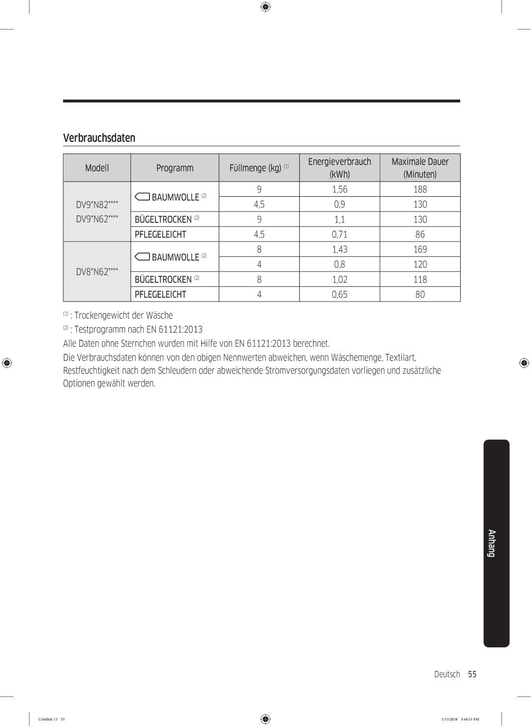 Samsung DV81N62532W/EG, DV90N8289AW/EG manual Verbrauchsdaten, Modell Programm Füllmenge kg Energieverbrauch Maximale Dauer 