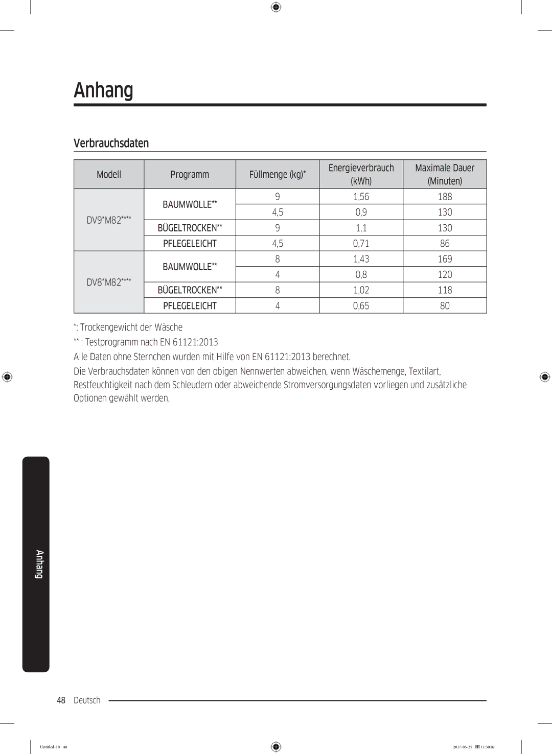 Samsung DV91M8204AW/EG manual Verbrauchsdaten, Modell Programm Füllmenge kg Energieverbrauch Maximale Dauer 