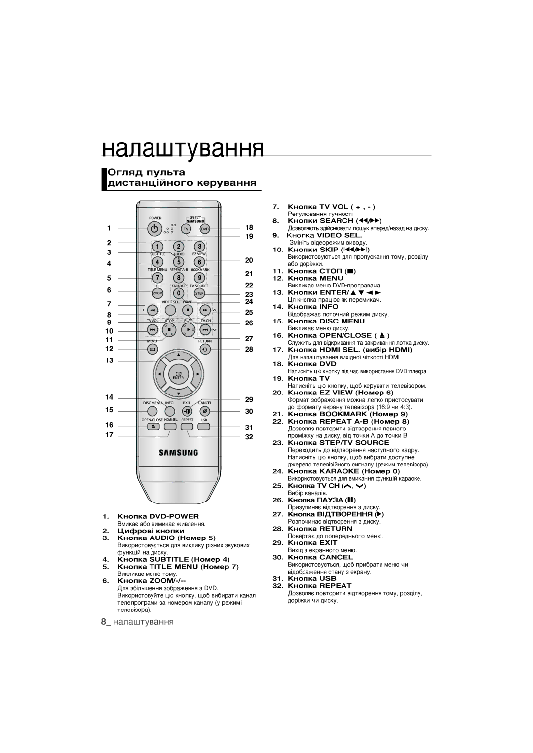 Samsung DVD-1080K9/XER manual „Îﬂ‰ ÔÛÎ¸Ú‡ ‰ËÒÚ‡Ìˆ¥ÈÌÓ„Ó ÍÂÛ‚‡ÌÌﬂ 