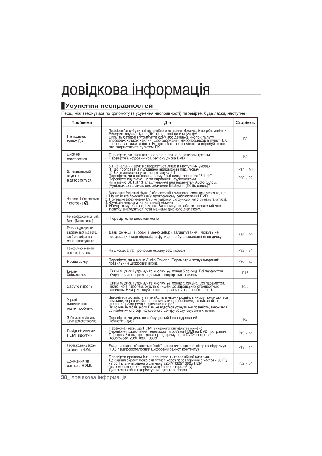 Samsung DVD-1080K9/XER manual ÌÒÛÌÂÌÌﬂ ÌÂÒÔ‡‚ÌÓÒÚÂÈ, 38 ‰Ó‚¥‰ÍÓ‚‡ ¥ÌÙÓÏ‡ˆ¥ﬂ, Ó·Îâï‡ Ëúó¥Ìí‡ 