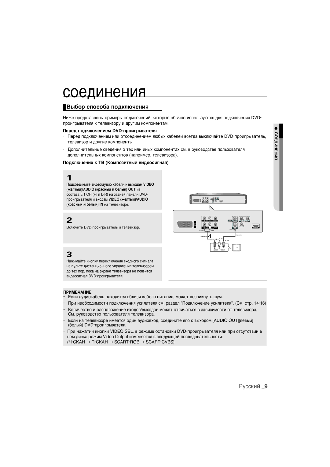 Samsung DVD-1080K9/XER manual ÒÓÂ‰ËÌÂÌËﬂ, ˚·Ó ÒÔÓÒÓ·‡ ÔÓ‰ÍÎ˛˜ÂÌËﬂ, ÈÂÂ‰ ÔÓ‰ÍÎ˛˜ÂÌËÂÏ DVD-ÔÓË„˚‚‡ÚÂÎﬂ, ËéÖÑàçÖçàü 