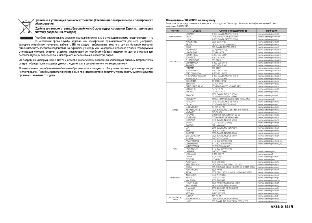 Samsung DVD-1080KA/XER, DVD-1092K/ELD manual Òëòúâïû ‡Á‰ÂÎÂÌËﬂ ÓÚıÓ‰Ó‚, Cвязывайтесь с Samsung по всему миру, Регион 