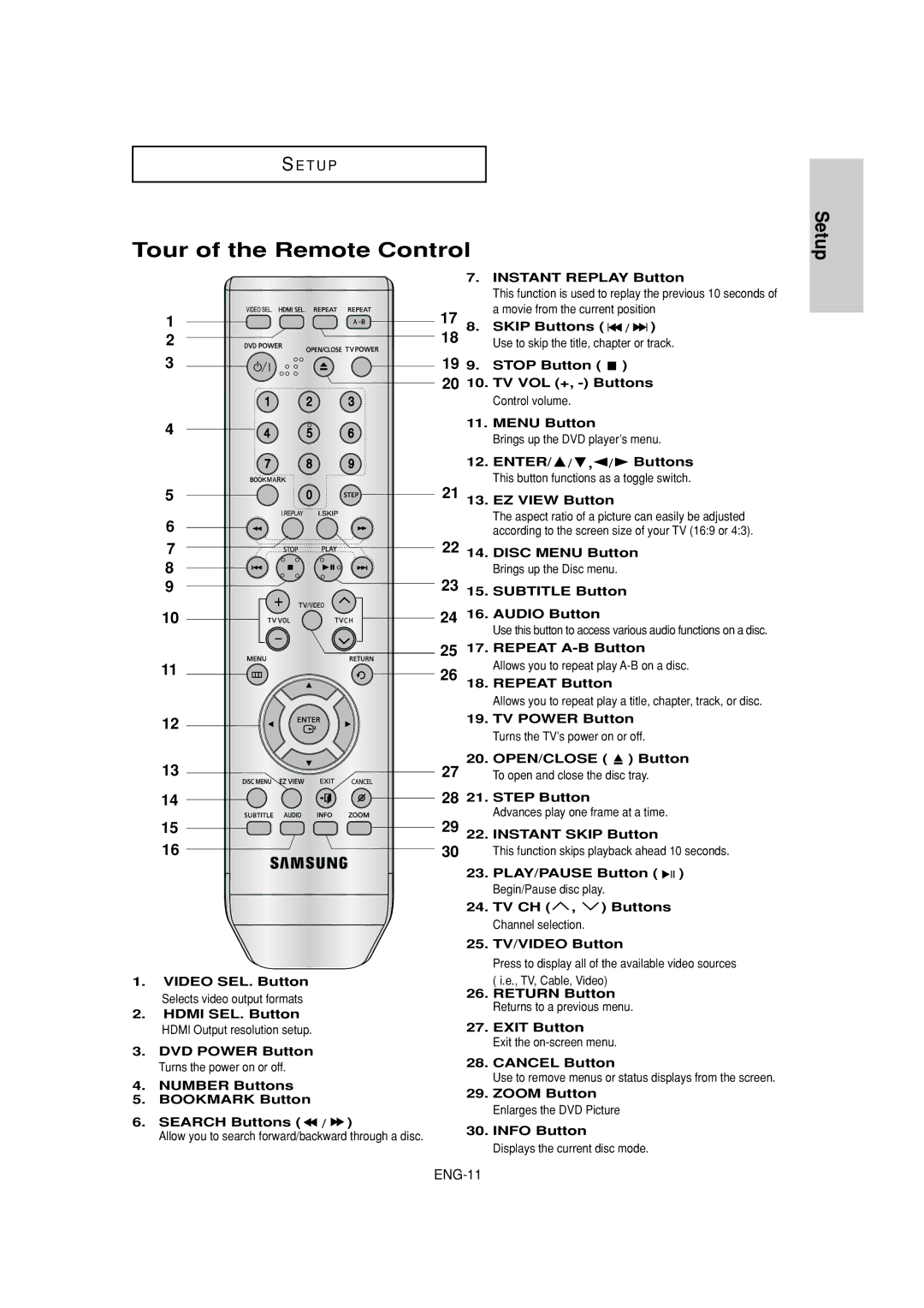 Samsung DVD-1080P7 manual Tour of the Remote Control 