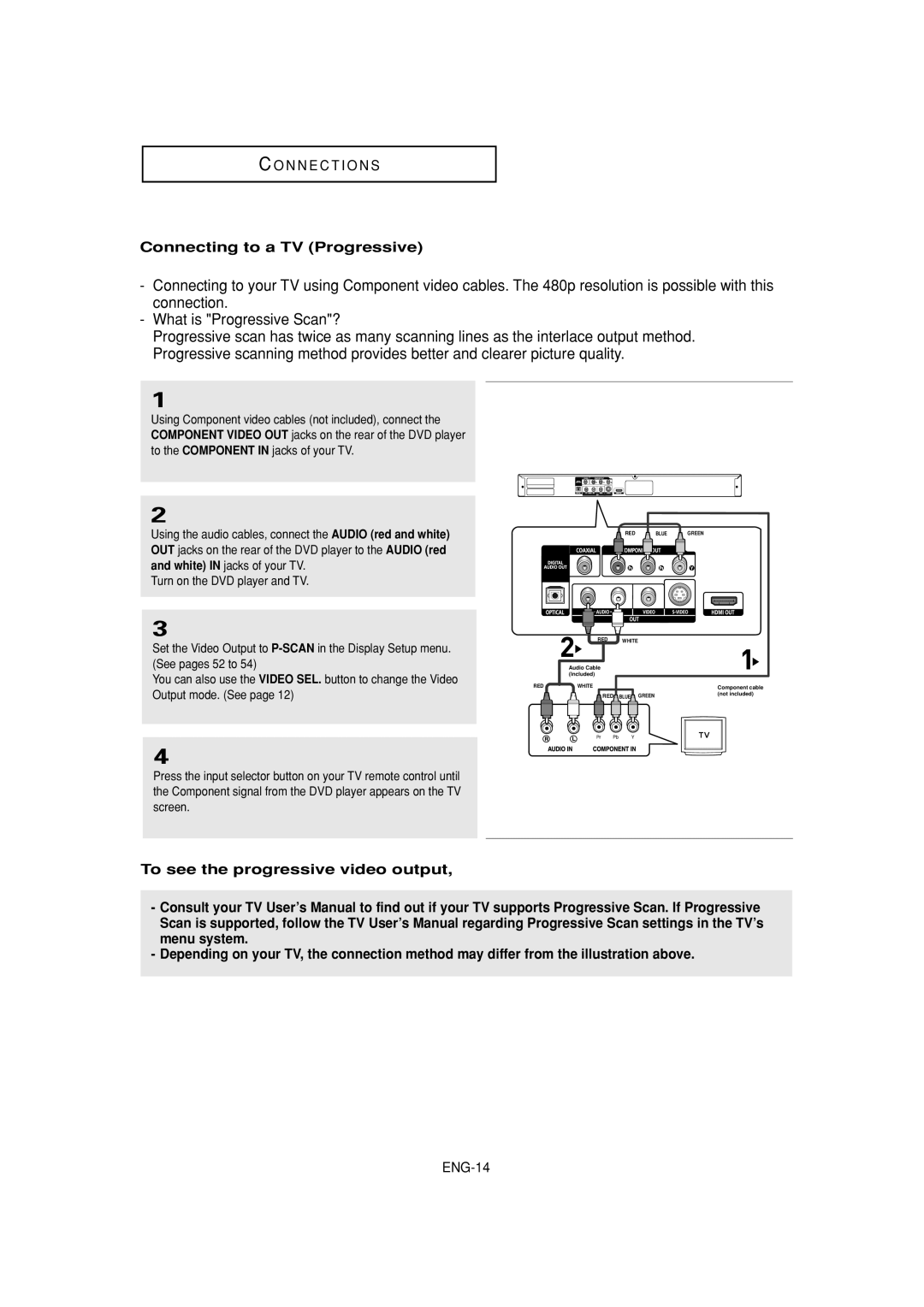 Samsung DVD-1080P7 manual Connecting to a TV Progressive 