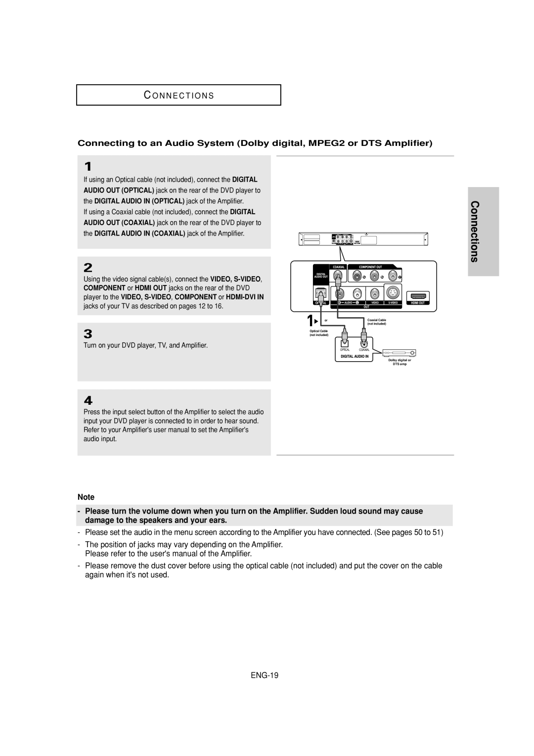 Samsung DVD-1080P7 manual Digital Audio in Optical jack of the Amplifier, Digital Audio in Coaxial jack of the Amplifier 