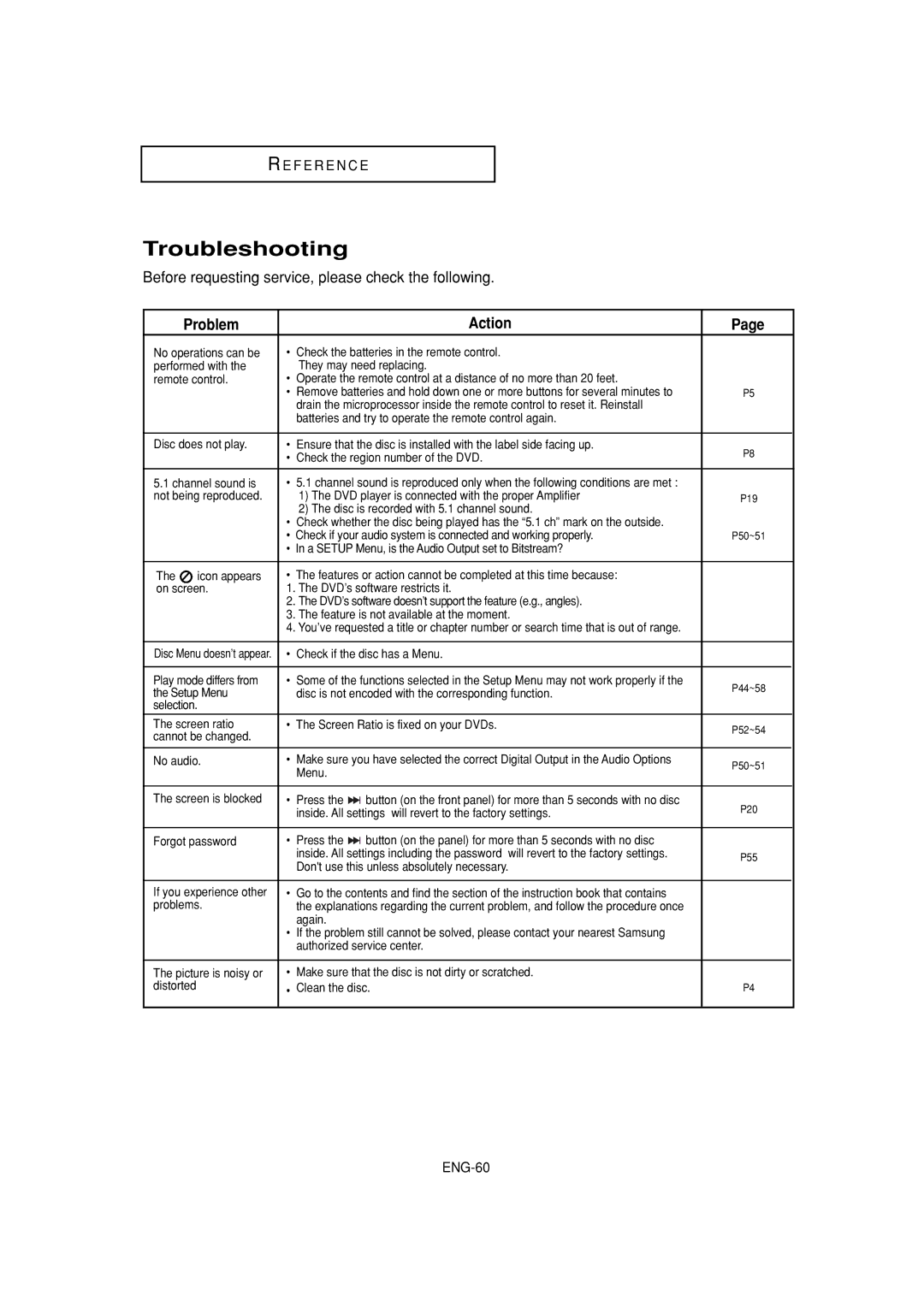 Samsung DVD-1080P7 Troubleshooting, Problem Action, Check if the disc has a Menu Play mode differs from, Clean the disc 