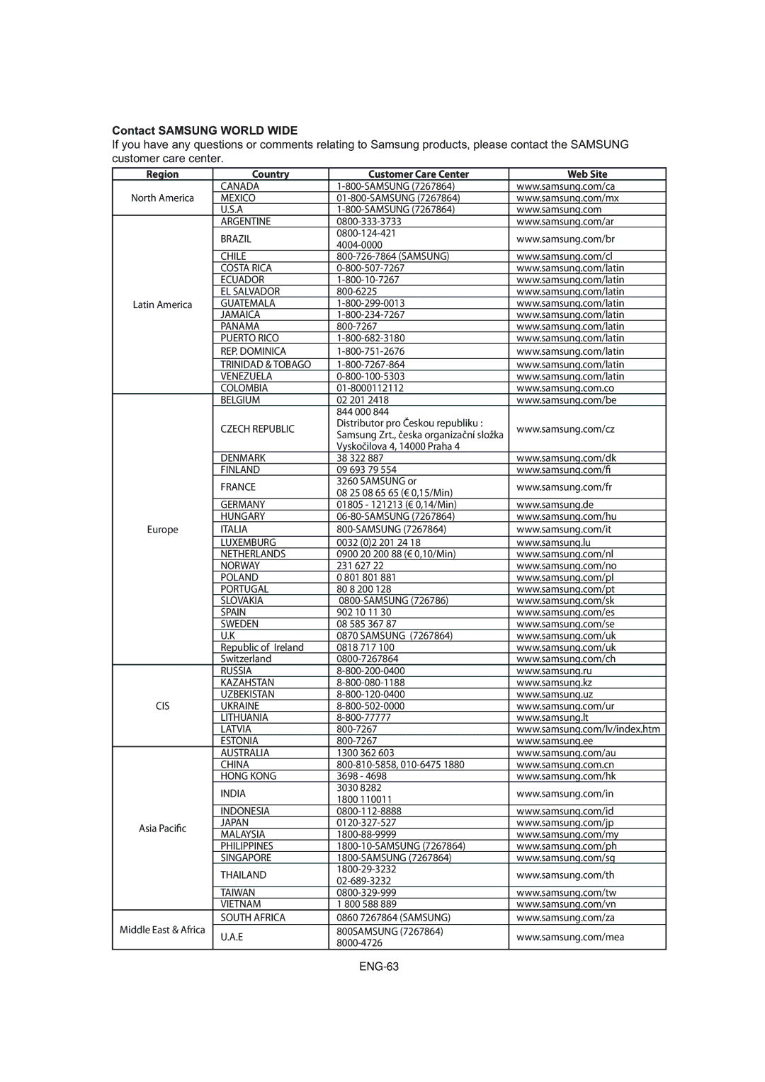 Samsung DVD-1080P7 manual Contact Samsung World Wide 