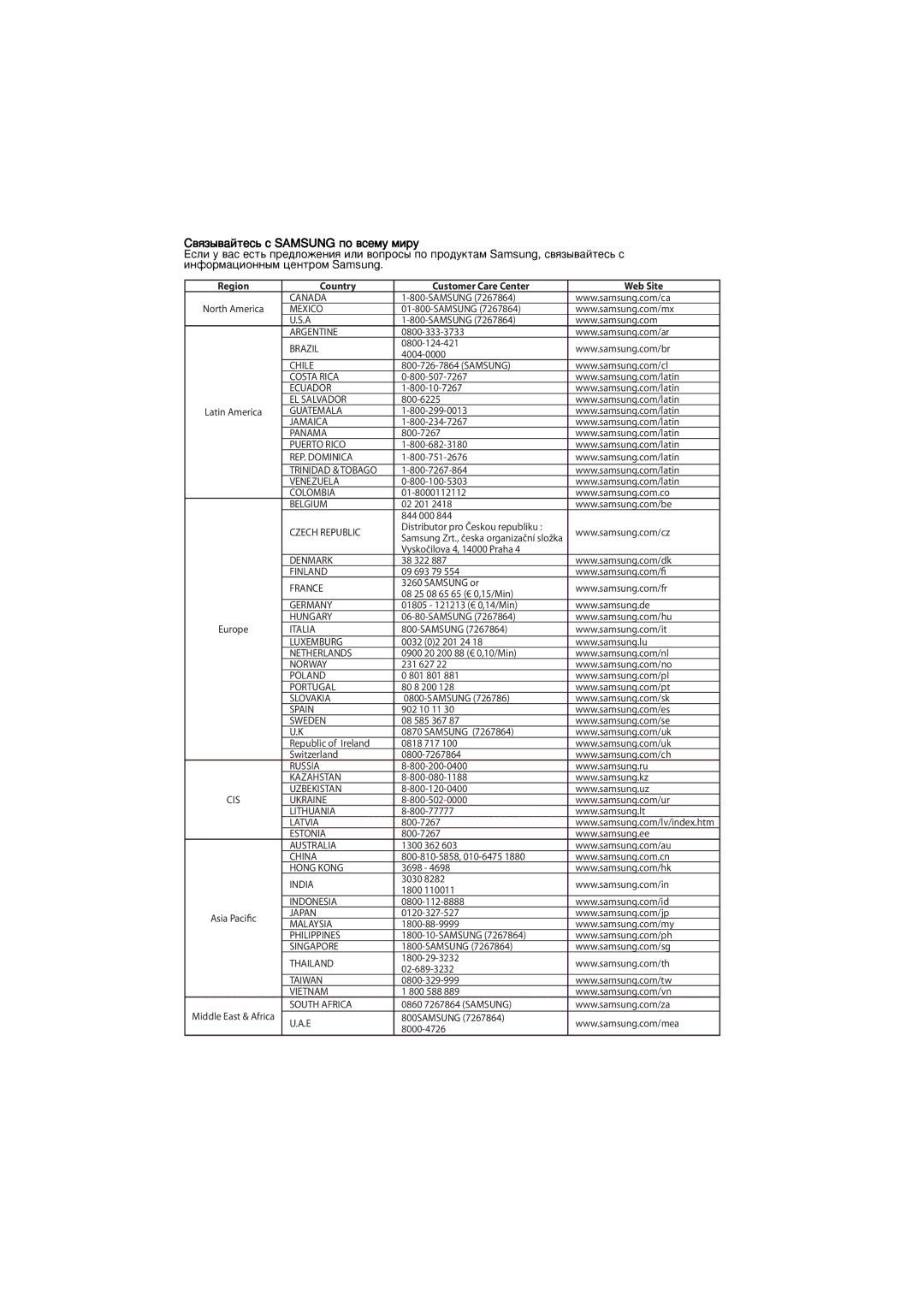 Samsung DVD-1080P7/NWT, DVD-1080P7/XEE manual ‚ﬂÁ˚‚‡ÈÚÂÒ¸ Ò Samsung ÔÓ ‚ÒÂÏÛ ÏËÛ 