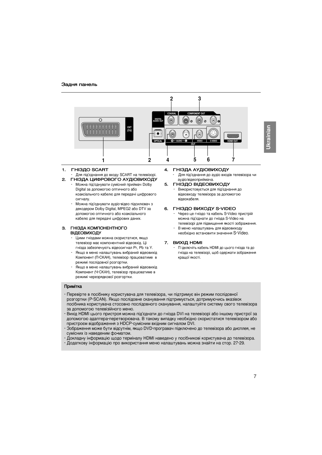 Samsung DVD-1080P7/XEE, DVD-1080P7/NWT ‡‰Ìﬂ Ô‡ÌÂÎ¸, ÉçßáÑé Scart, ÉçßáÑÄ äéåèéçÖçíçéÉé ÇßÑÖéÇàïéÑì, ÉçßáÑé ÇàïéÑì S-VIDEO 