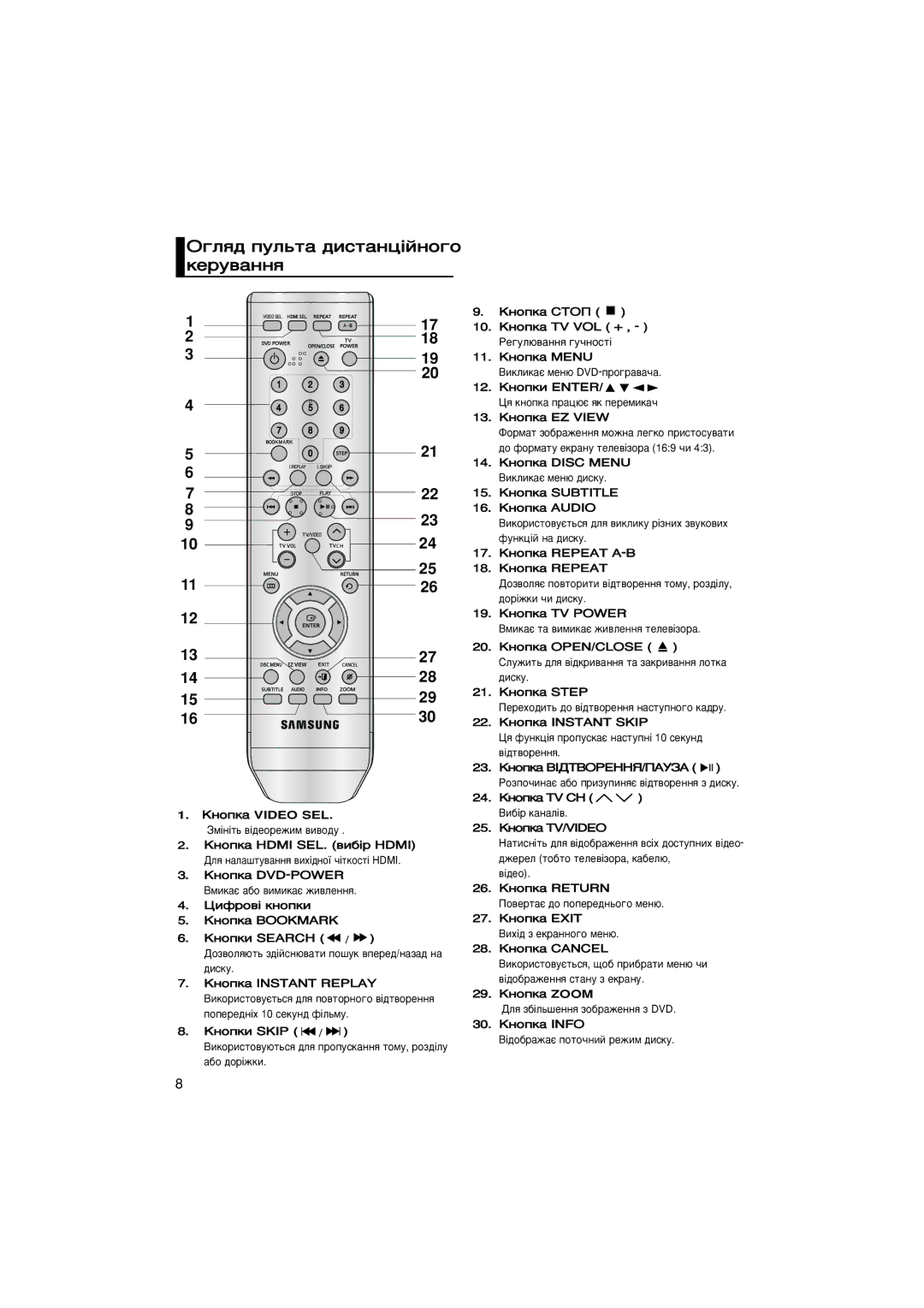 Samsung DVD-1080P7/NWT manual „Îﬂ‰ ÔÛÎ¸Ú‡ ‰ËÒÚ‡Ìˆ¥ÈÌÓ„Ó ÍÂÛ‚‡ÌÌﬂ, ‰Ó¥Êíë ˜Ë ‰Ëòíû, ‰Êââî Úó·Úó Úâîâ‚¥Áó‡, Í‡·Âî˛ 