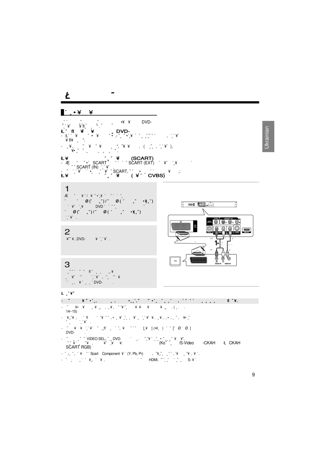 Samsung DVD-1080P7/XEE manual ÈßÑ’∏ÑçÄççü, ÇË·¥ Ô¥‰’π‰Ì‡ÌÌﬂ, Scart RGB, Úâîâ‚¥Áó‡, ‚¥Ïíì¥Ú¸ Dvd-Ôó„‡‚‡˜ ¥ Úâîâ‚¥Áó 