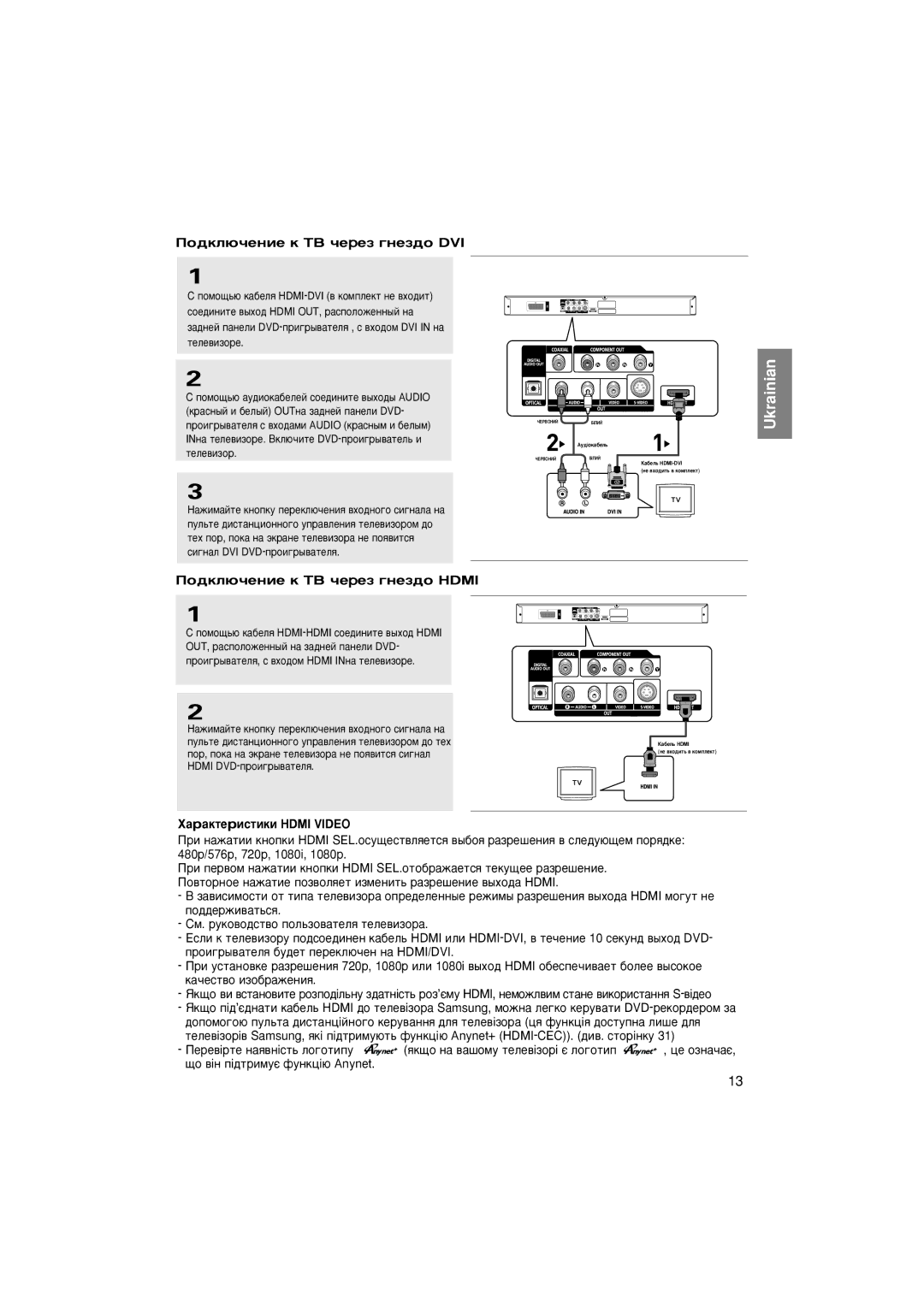 Samsung DVD-1080P7/XEE, DVD-1080P7/NWT manual ÈÓ‰ÍÎ˛˜ÂÌËÂ Í íÇ ˜ÂÂÁ „ÌÂÁ‰Ó DVI 