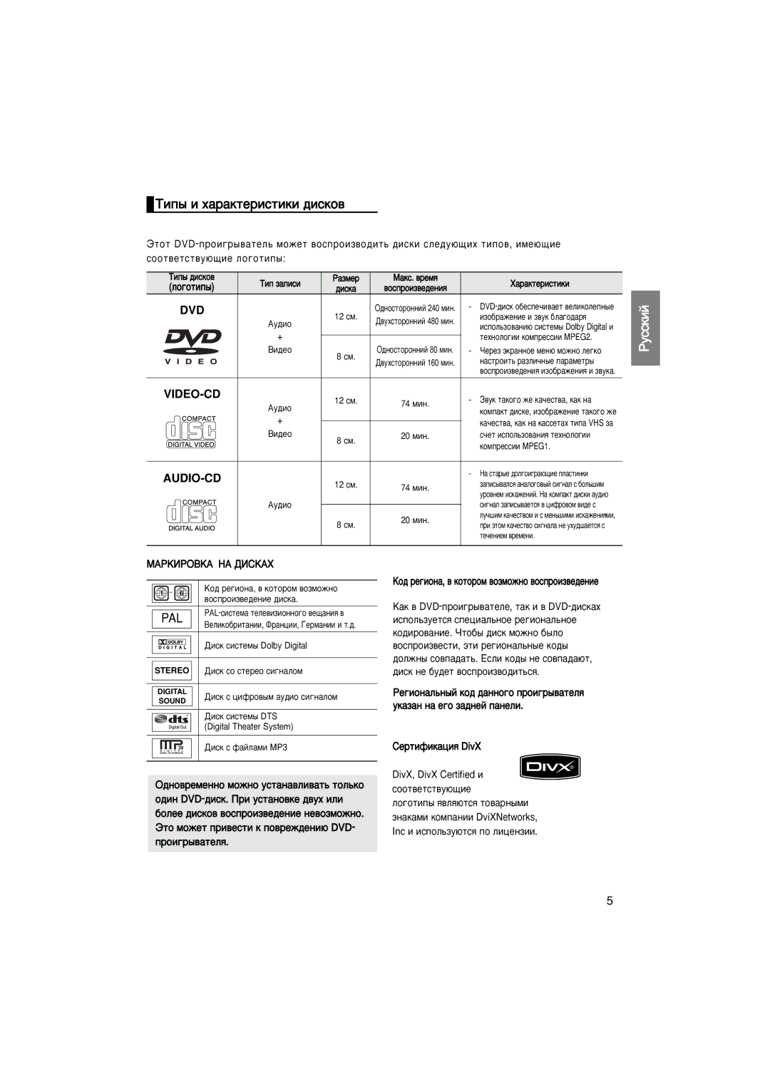 Samsung DVD-1080P7/NWT ÍËÔ˚ Ë ı‡‡ÍÚÂËÒÚËÍË ‰ËÒÍÓ‚, ÅÄêäàêéÇäÄ çÄ ÑàëäÄï, Äó‰ Â„Ëóì‡, ‚ Íóúóóï ‚Óáïóêìó ‚Óòôóëá‚Â‰Âìëâ 