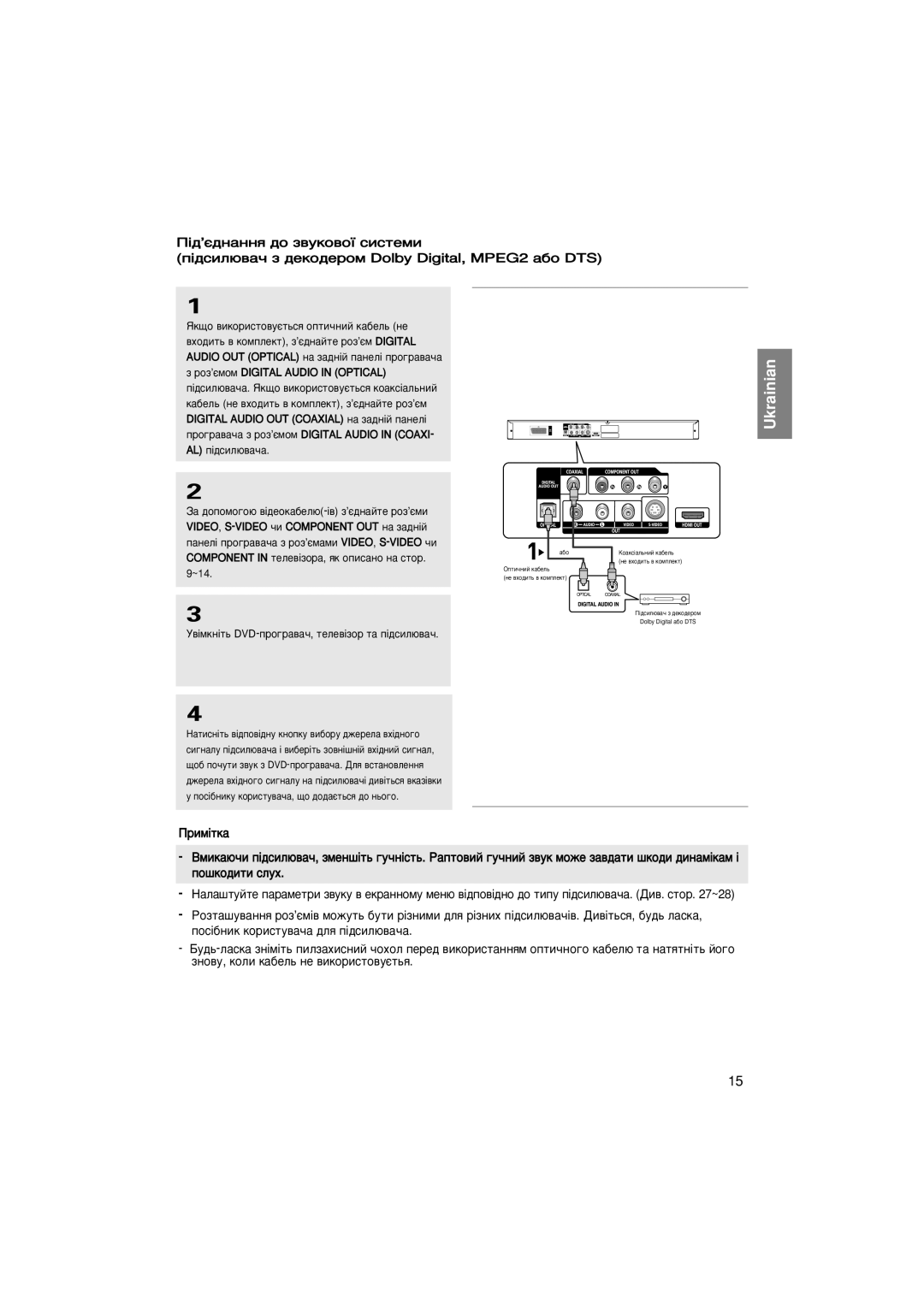 Samsung DVD-1080P7/XEE, DVD-1080P7/NWT manual ÓÁ’πÏÓÏ Digital Audio in Optical 