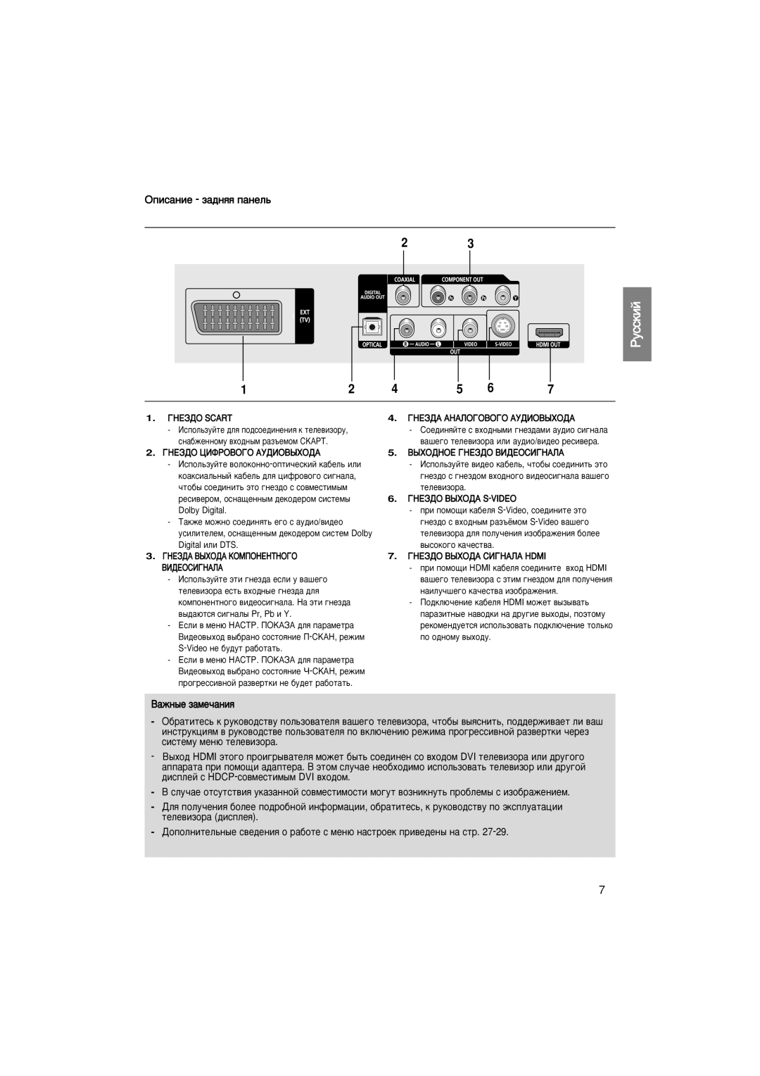 Samsung DVD-1080P7/NWT ÉÔËÒ‡ÌËÂ Á‡‰Ìﬂﬂ Ô‡ÌÂÎ¸, ÉçÖáÑé Scart, ÉçÖáÑé ñàîêéÇéÉé ÄìÑàéÇõïéÑÄ, ÉHEáÑÄ AHAãOÉOBOÉO ÄìÑàéÇõïéÑÄ 