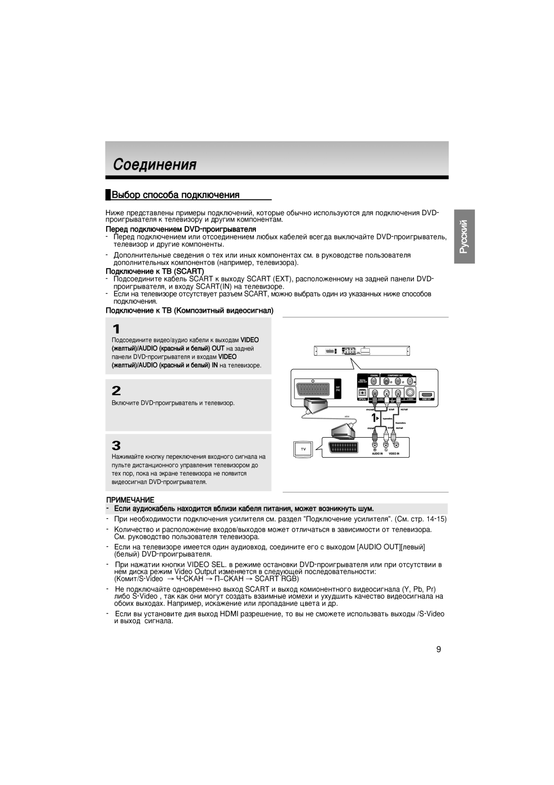 Samsung DVD-1080P7/NWT, DVD-1080P7/XEE manual ˚·Ó ÒÔÓÒÓ·‡ ÔÓ‰ÍÎ˛˜ÂÌËﬂ, Çíî˛˜Ëúâ Dvd-Ôóë„˚‚‡Úâî¸ Ë Úâîâ‚Ëáó 