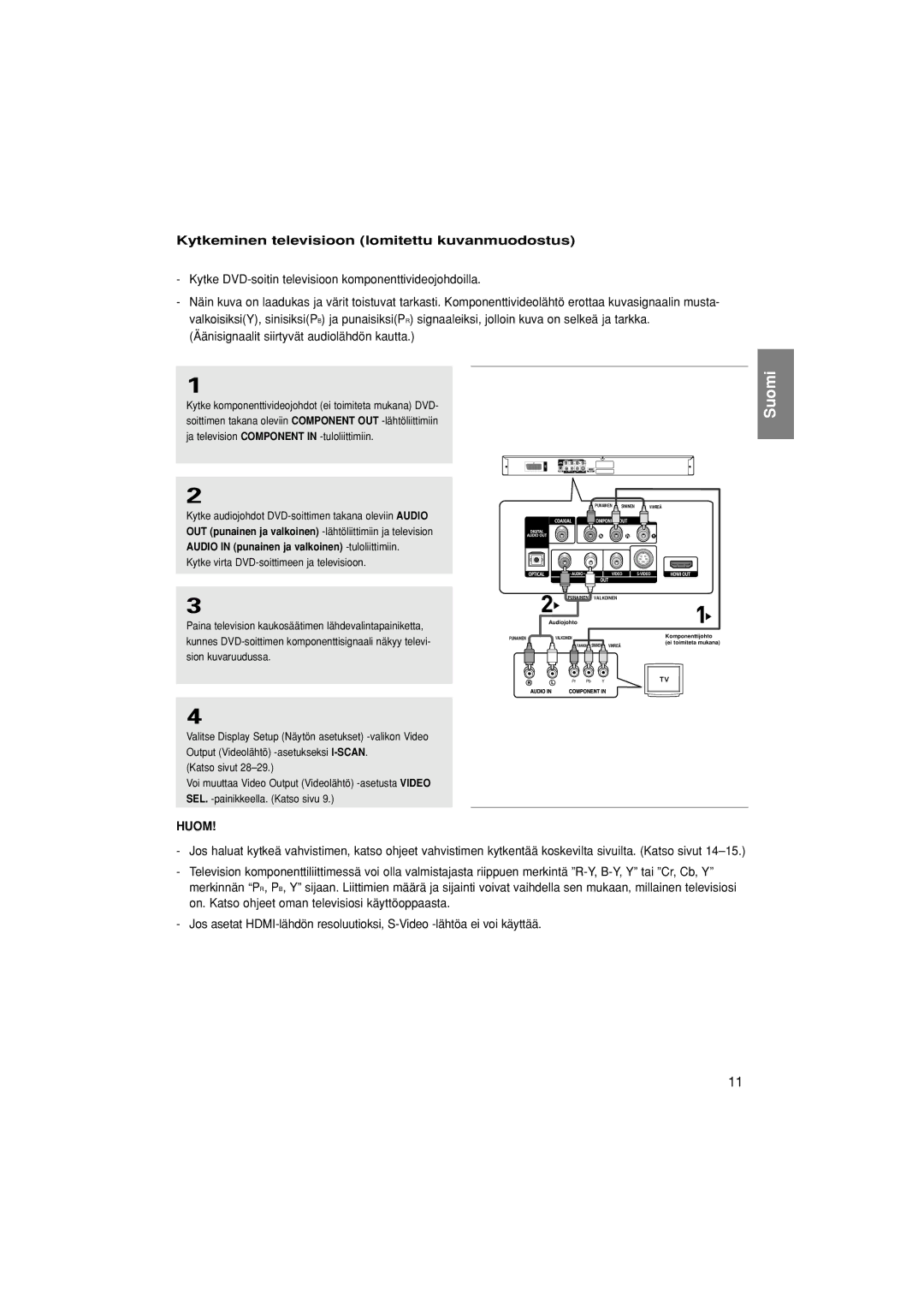 Samsung DVD-1080P7/XEE Kytkeminen televisioon lomitettu kuvanmuodostus, Audio in punainen ja valkoinen -tuloliittimiin 