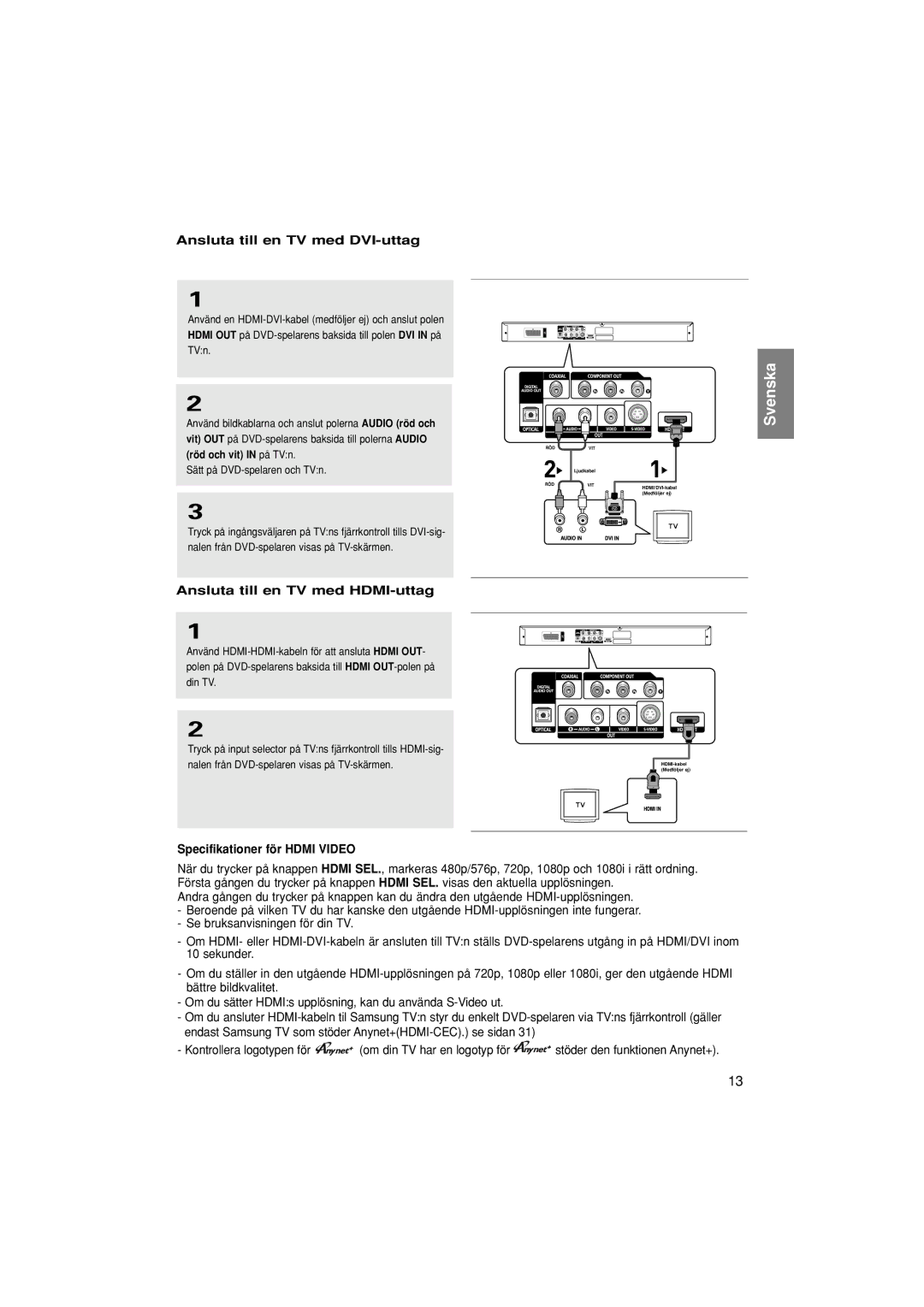 Samsung DVD-1080P7/XEE Ansluta till en TV med DVI-uttag, Ansluta till en TV med HDMI-uttag, Specifikationer för Hdmi Video 