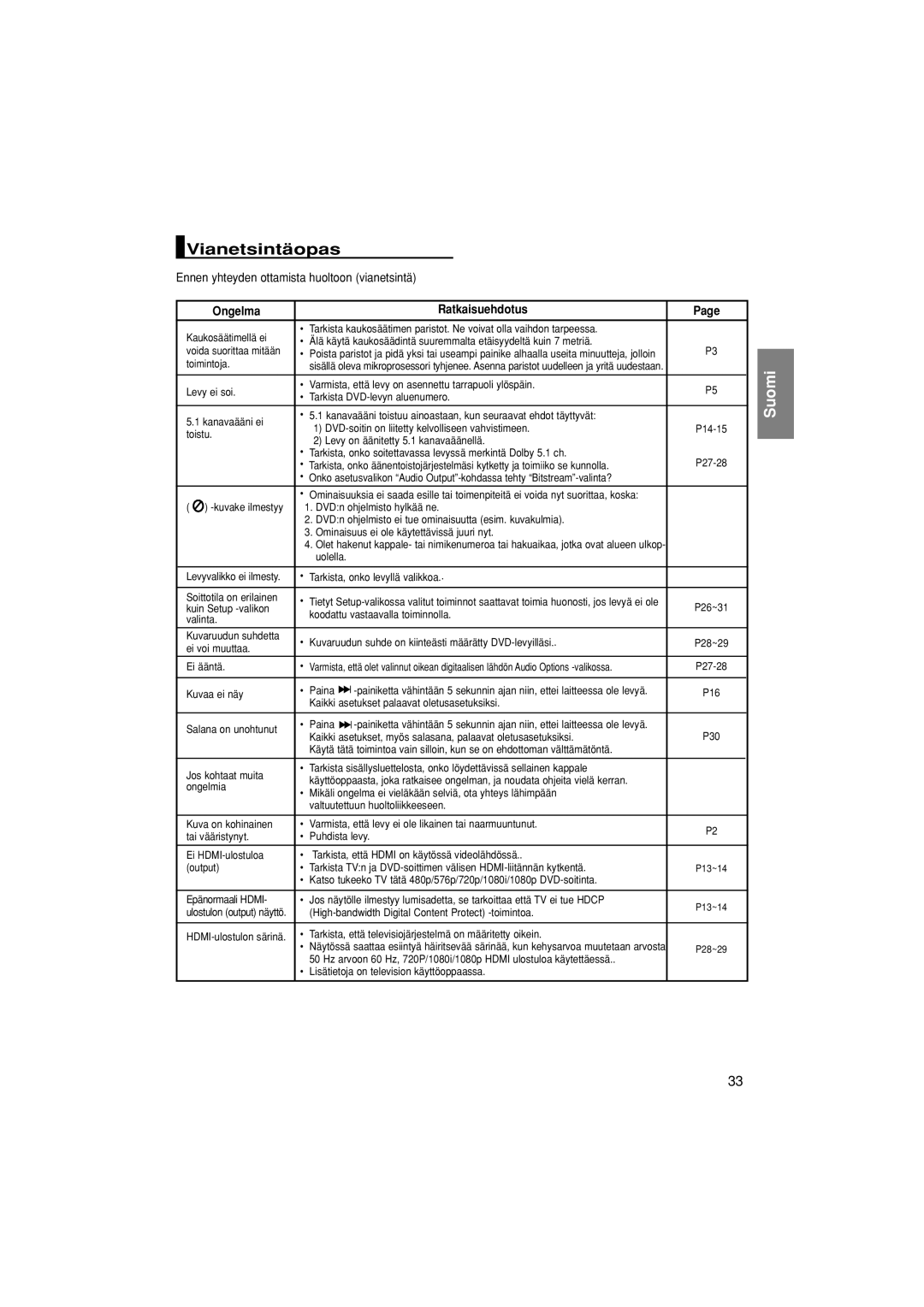 Samsung DVD-1080P7/XEE manual Vianetsintäopas, Ennen yhteyden ottamista huoltoon vianetsintä, Ongelma Ratkaisuehdotus 