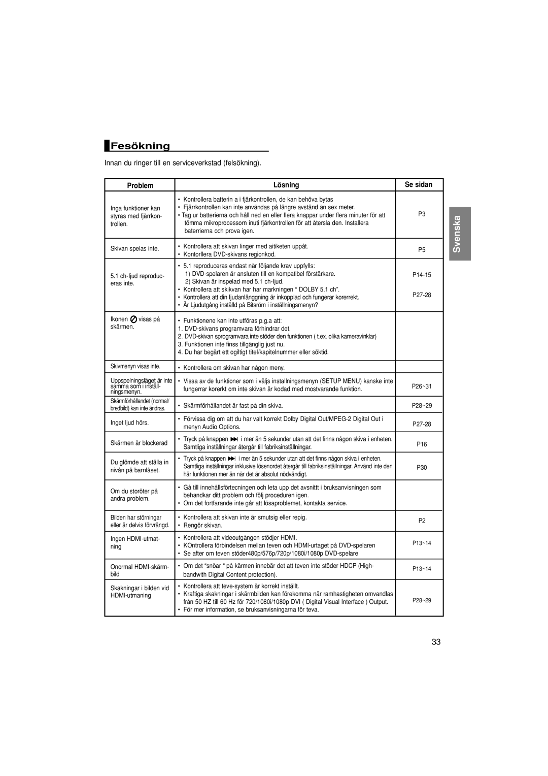 Samsung DVD-1080P7/XEE manual Fesökning, Innan du ringer till en serviceverkstad felsökning, Problem Lösning Se sidan 