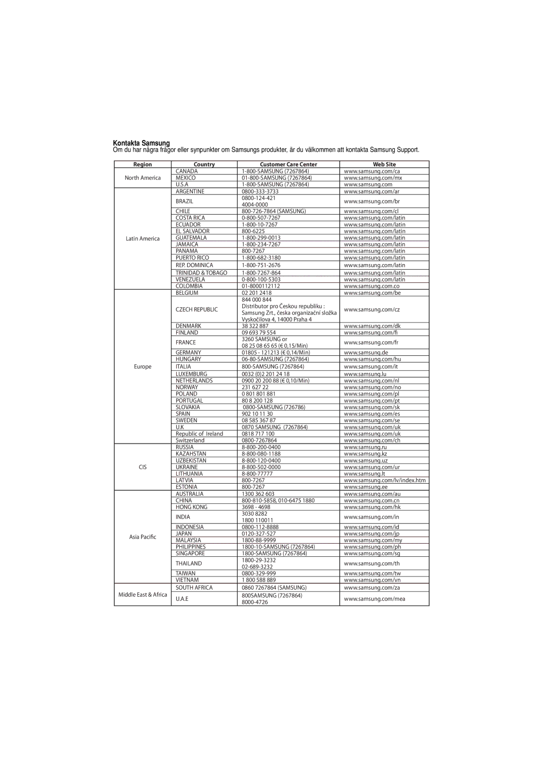 Samsung DVD-1080P7/XEE manual Kontakta Samsung, Country Customer Care Center Web Site 