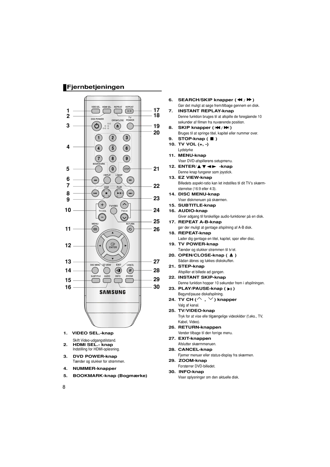 Samsung DVD-1080P7/XEE manual Fjernbetjeningen 