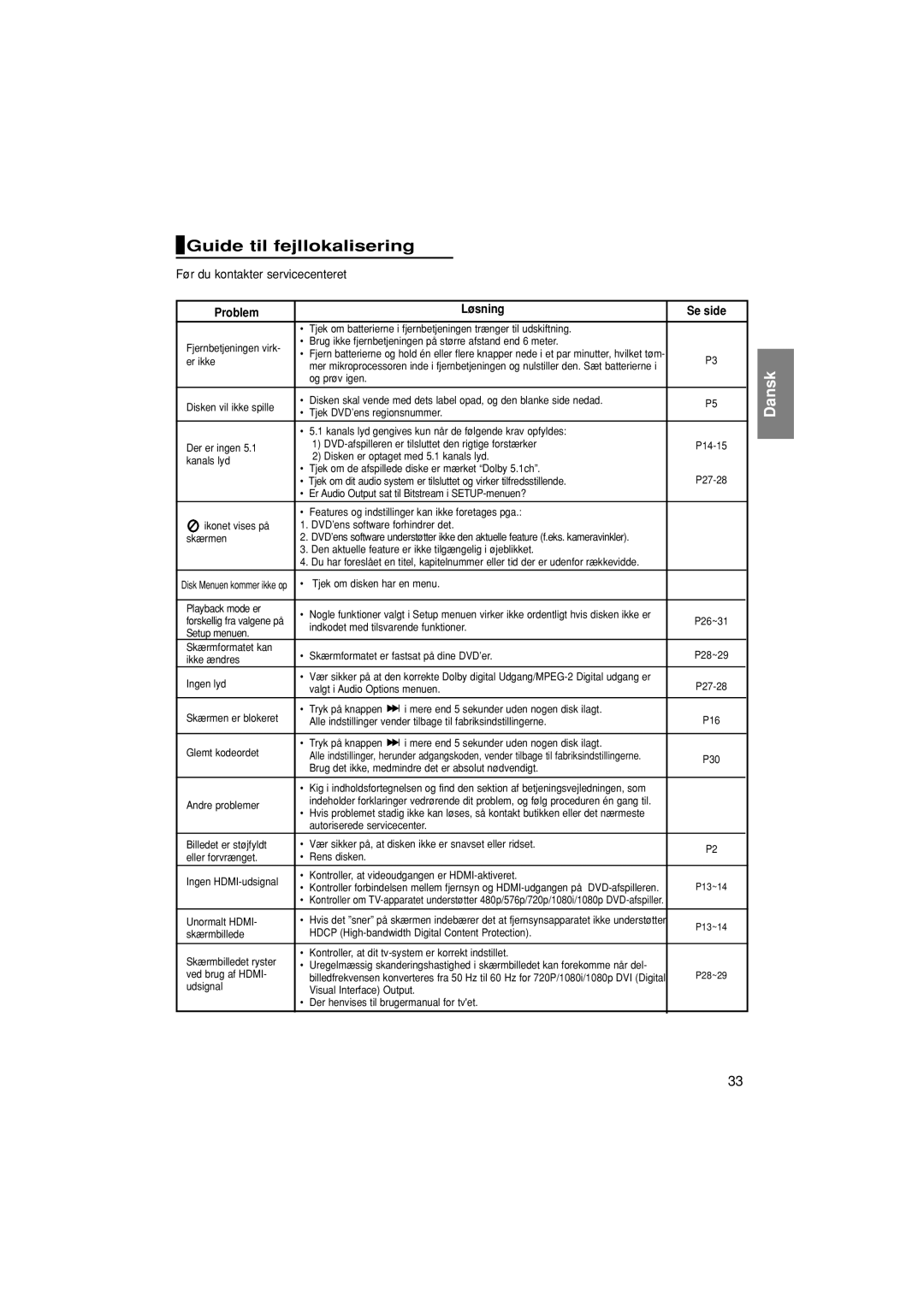 Samsung DVD-1080P7/XEE manual Guide til fejllokalisering, Før du kontakter servicecenteret, Problem Løsning Se side 