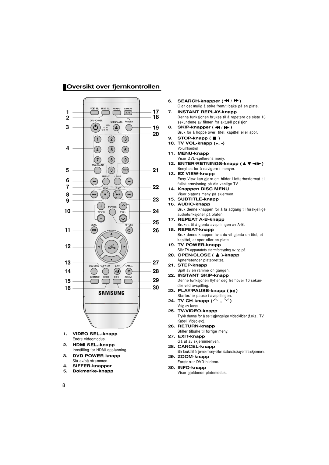 Samsung DVD-1080P7/XEE manual Oversikt over fjernkontrollen 