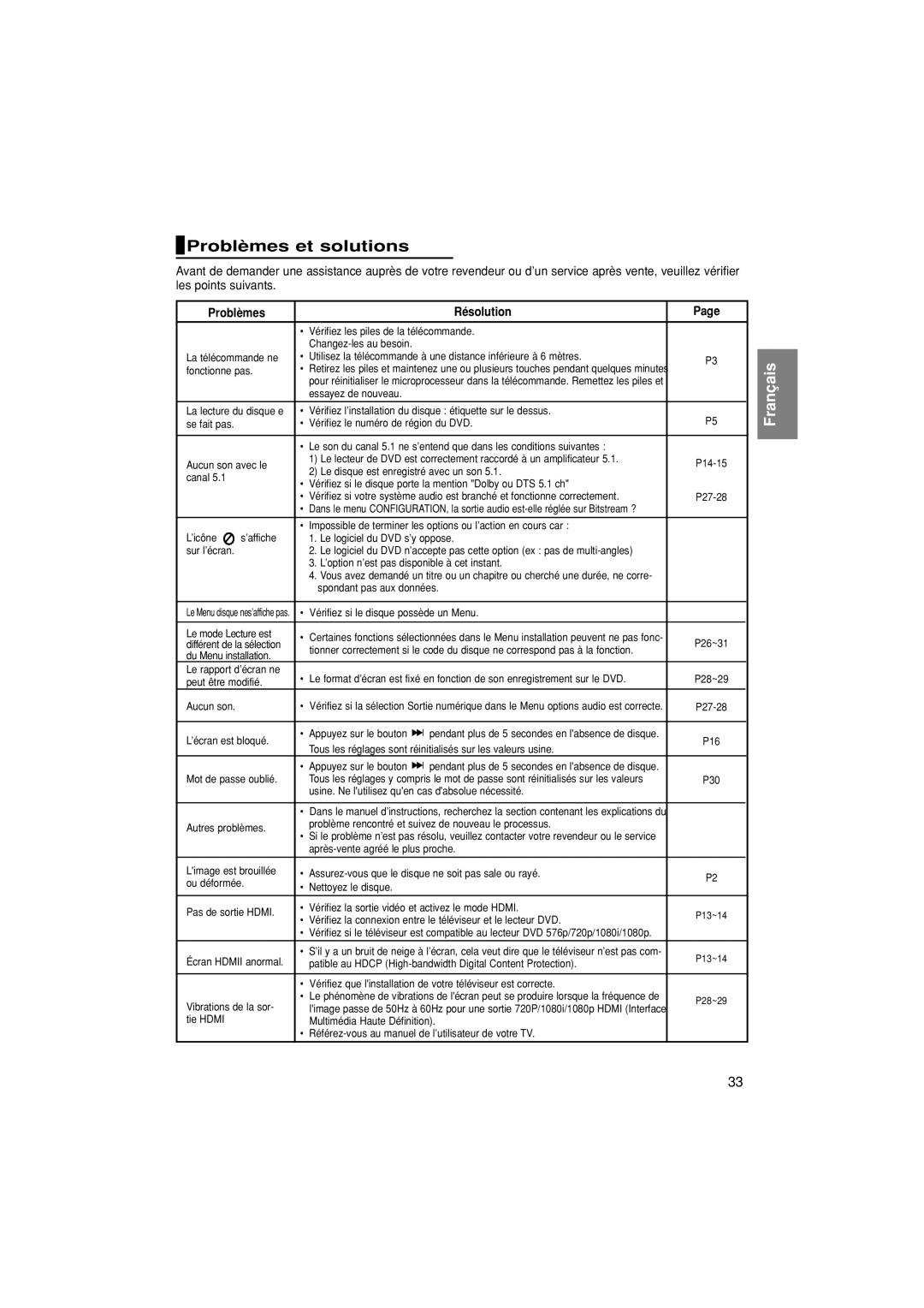 Samsung DVD-1080P7/XEF manual Problèmes et solutions, Problèmes Résolution 