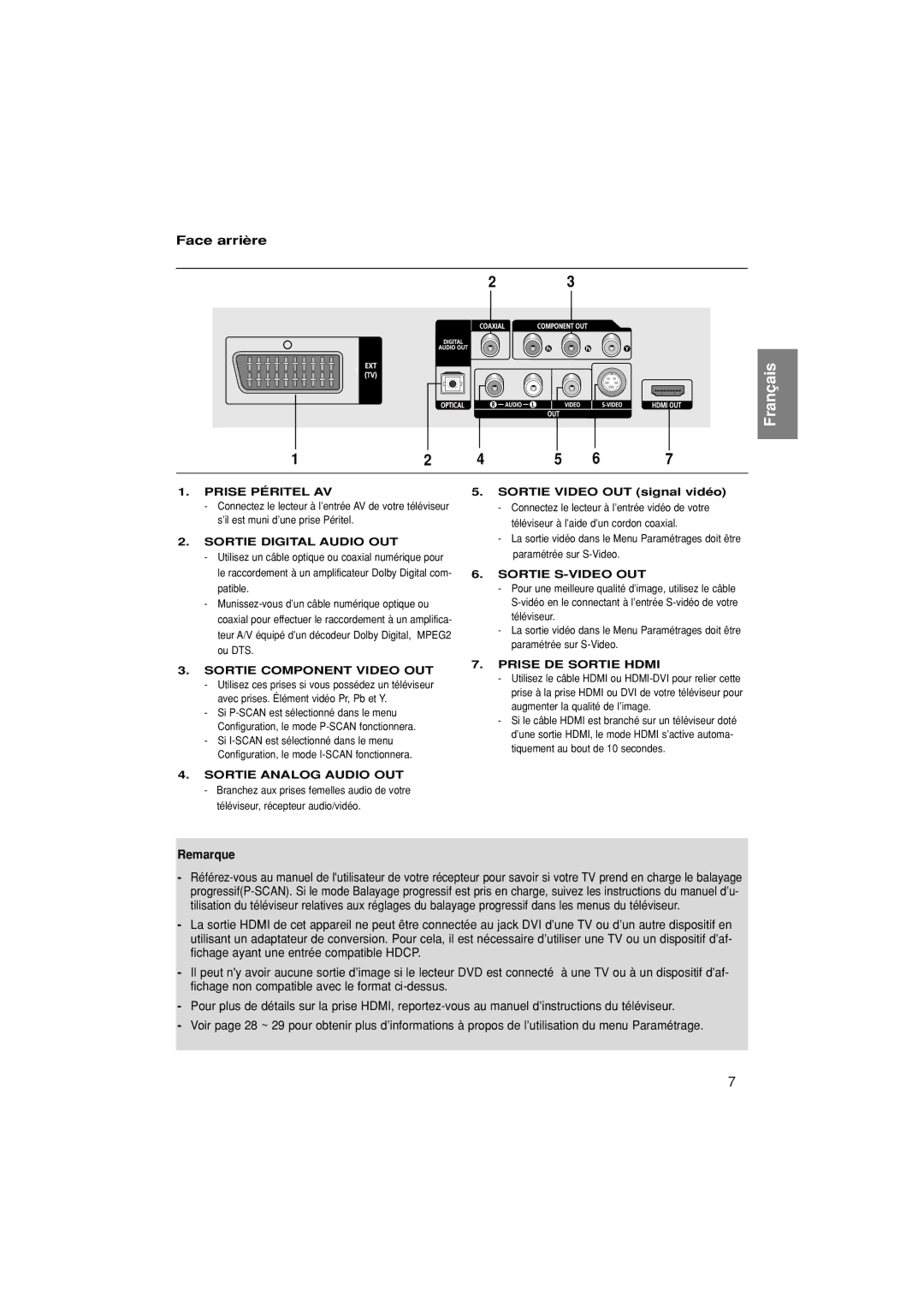 Samsung DVD-1080P7/XEF manual Face arrière, Sortie Video OUT signal vidéo 