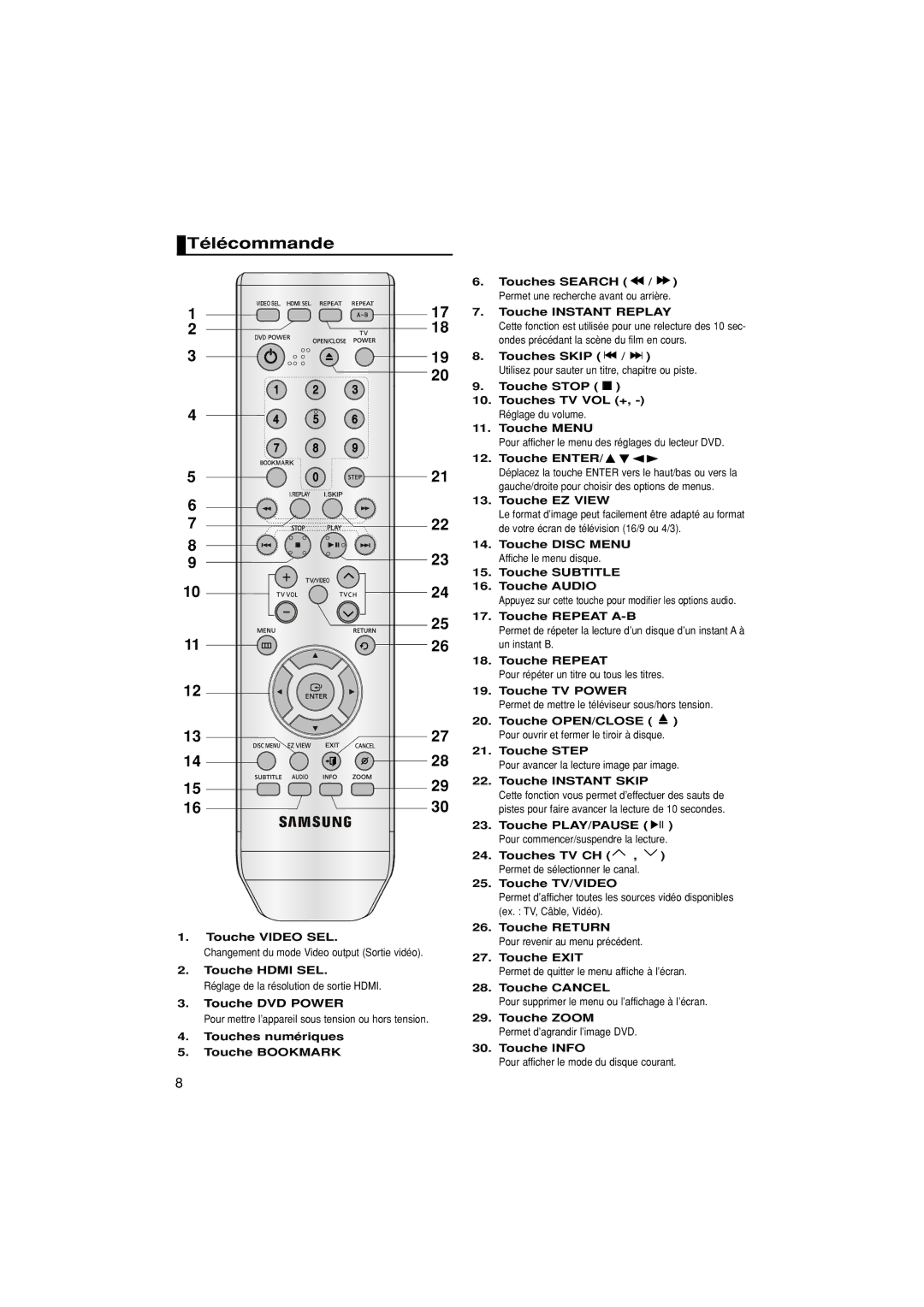 Samsung DVD-1080P7/XEF manual Télécommande 