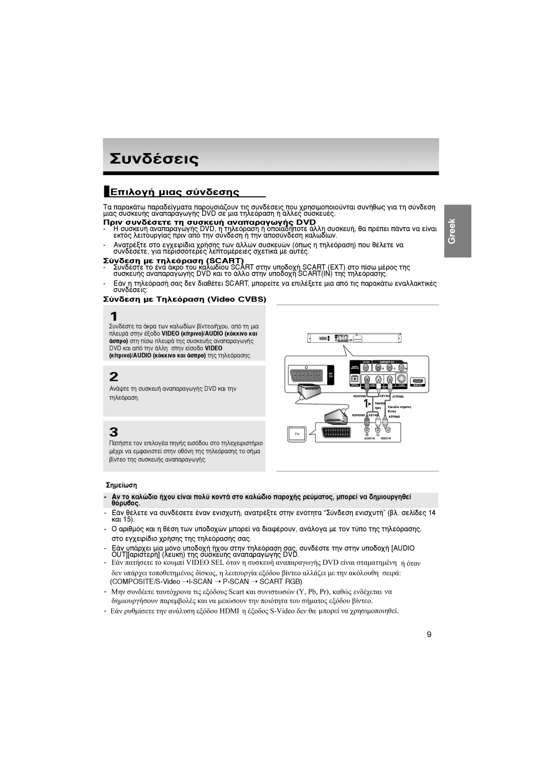 Samsung DVD-1080P7/XEG manual ∂Èïôá‹ Ìè·˜ Û‡Ó‰Âûë˜, ¶Úèó Û˘Ó‰¤Ûâùâ Ùë Û˘Ûîâ˘‹ ·Ó··Ú·Áˆá‹˜ Dvd, ‡Ó‰ÂÛË ÌÂ ÙËÏÂﬁÚ·ÛË Scart 