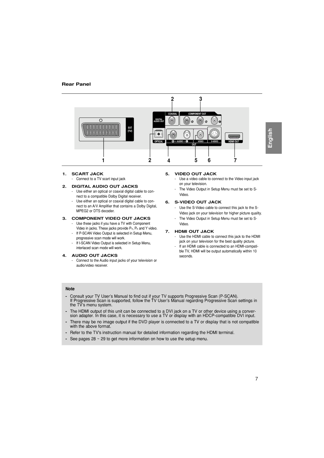 Samsung DVD-1080P7/XEC, DVD-1080P7/XEG, DVD-1080P7/EUR, DVD-1080P7/HAC, DVD-1080P7/XSG Rear Panel, Digital Audio OUT Jacks 