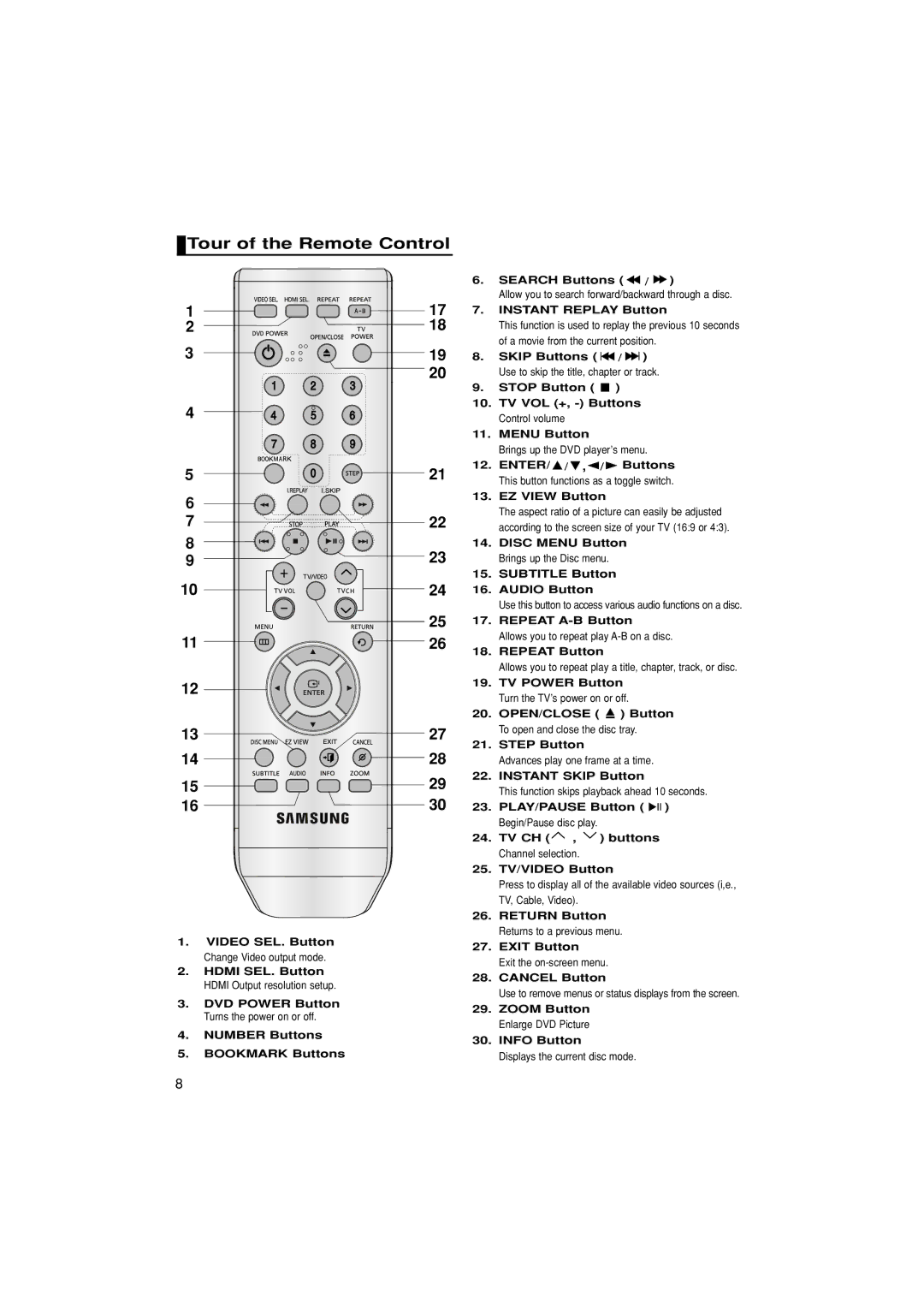 Samsung DVD-1080P7/HAC, DVD-1080P7/XEG, DVD-1080P7/EUR, DVD-1080P7/XEC, DVD-1080P7/XSG manual Tour of the Remote Control 