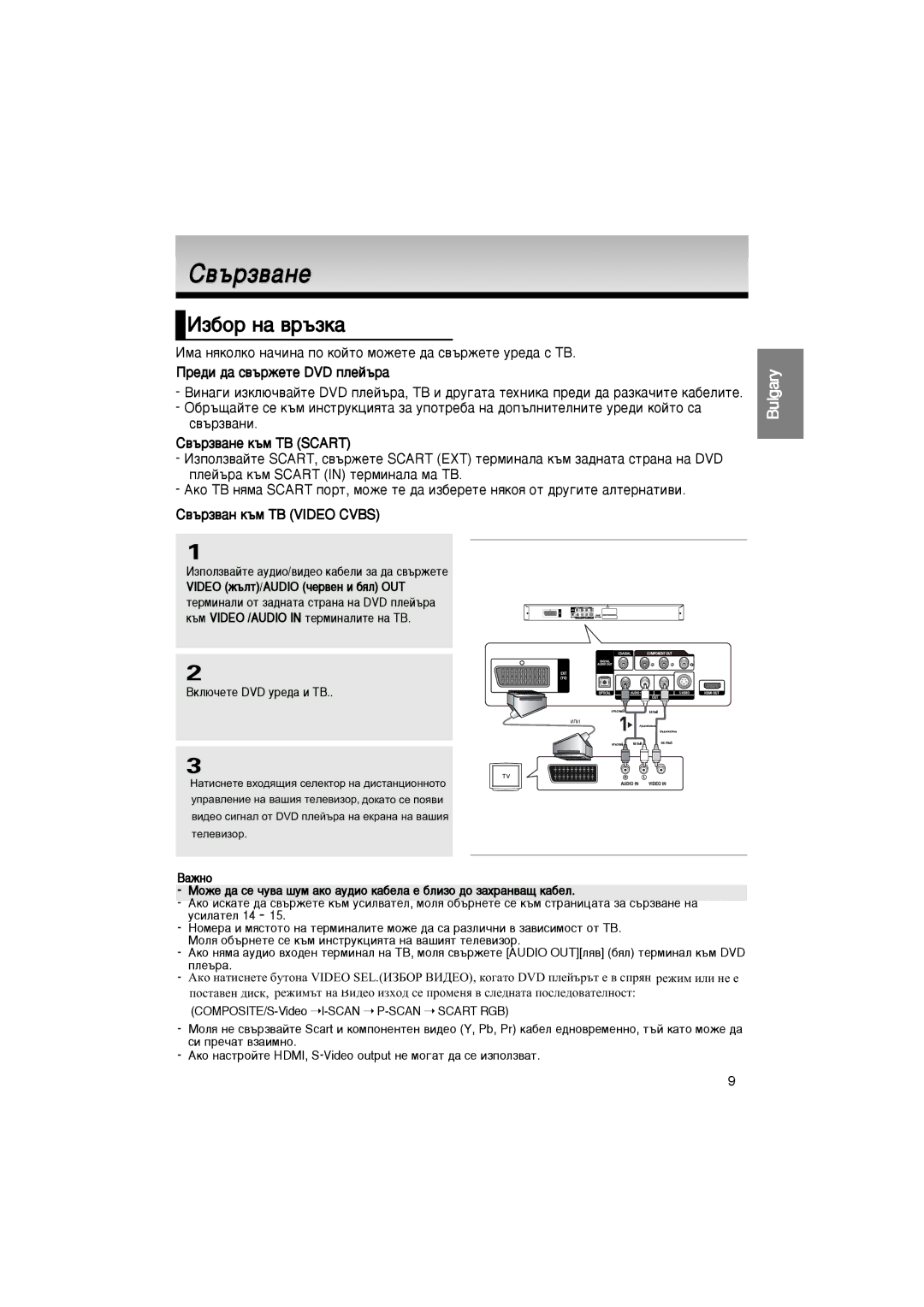 Samsung DVD-1080P7/EUR, DVD-1080P7/XEG manual Â‰Ë ‰‡ Ò‚˙Êâúâ Dvd Ôîâè˙‡, ‚˙Á‚‡ÌÂ Í˙Ï íÇ Scart, ‚˙Á‚‡Ì Í˙Ï íÇ Video Cvbs 