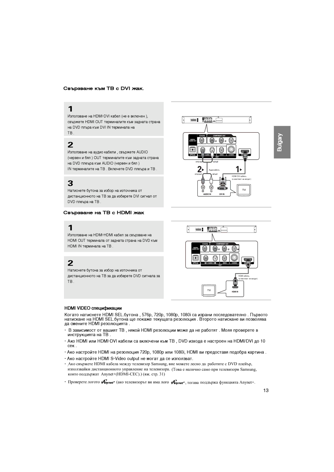 Samsung DVD-1080P7/XEG, DVD-1080P7/EUR manual ‚˙Á‚‡ÌÂ Í˙Ï íÇ Ò DVI Ê‡Í, ‚˙Á‚‡ÌÂ Ì‡ íÇ Ò Hdmi Ê‡Í, Hdmi Video ÒÔÂˆËÙËÍ‡ˆËË 