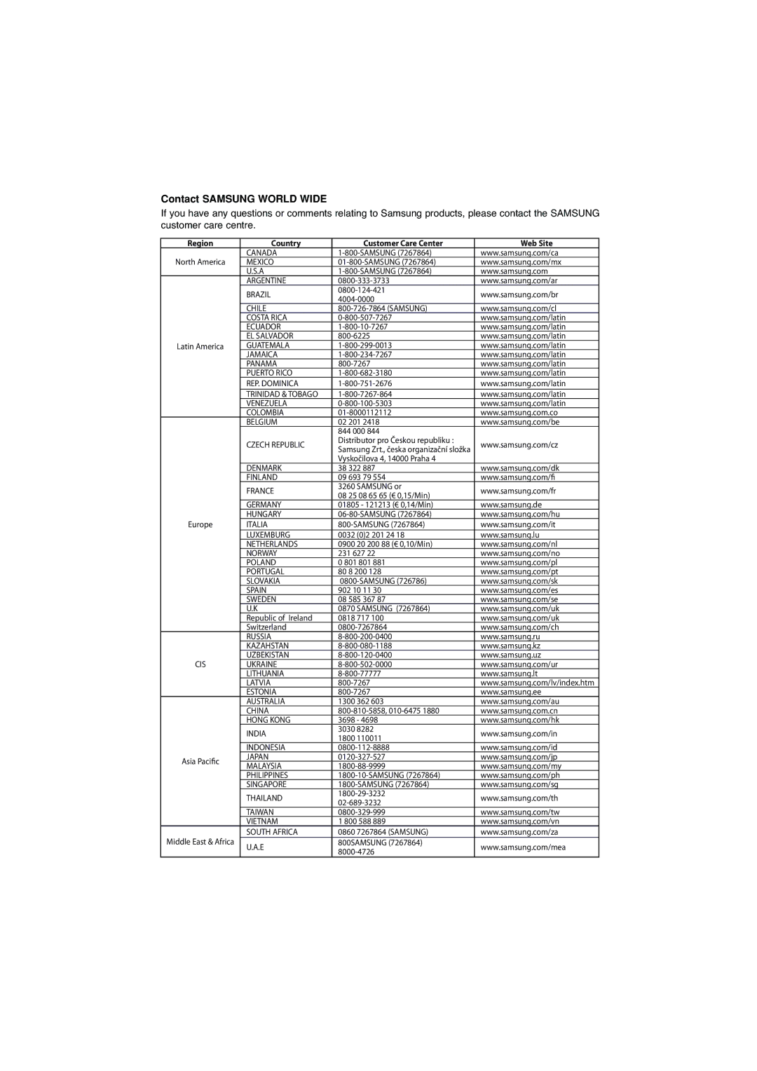 Samsung DVD-1080P7/XSV, DVD-1080P7/XSA manual Contact Samsung World Wide, Country Customer Care Center Web Site 