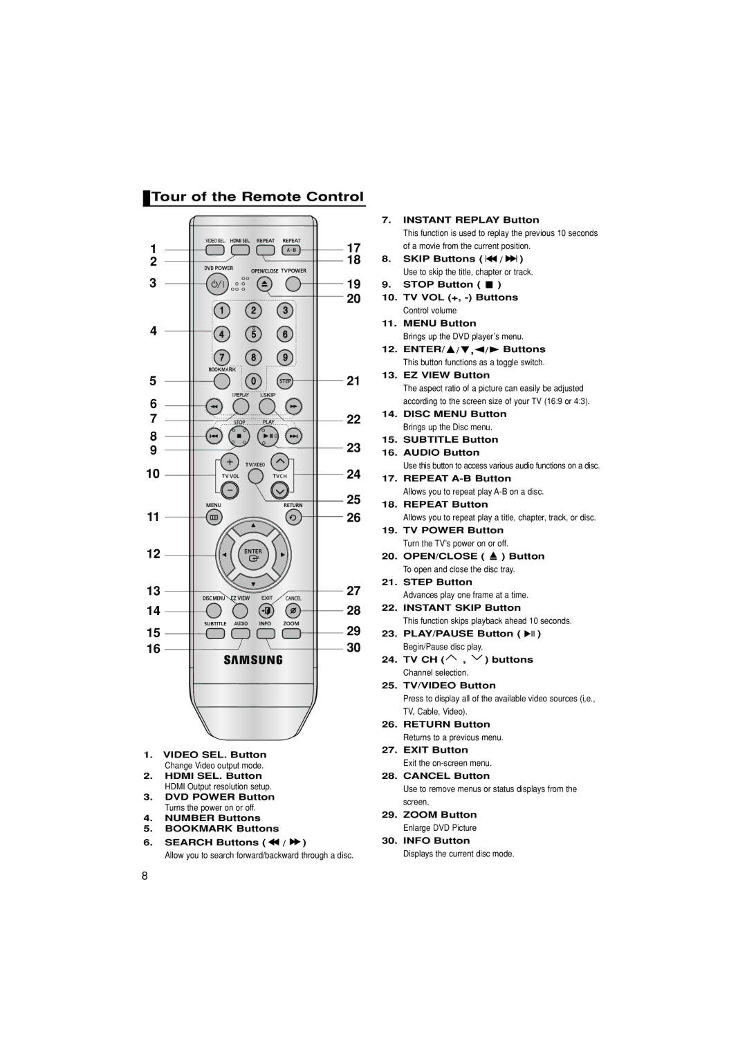 Samsung DVD-1080P7/XSA, DVD-1080P7/XSV manual Tour of the Remote Control, Open/Close 