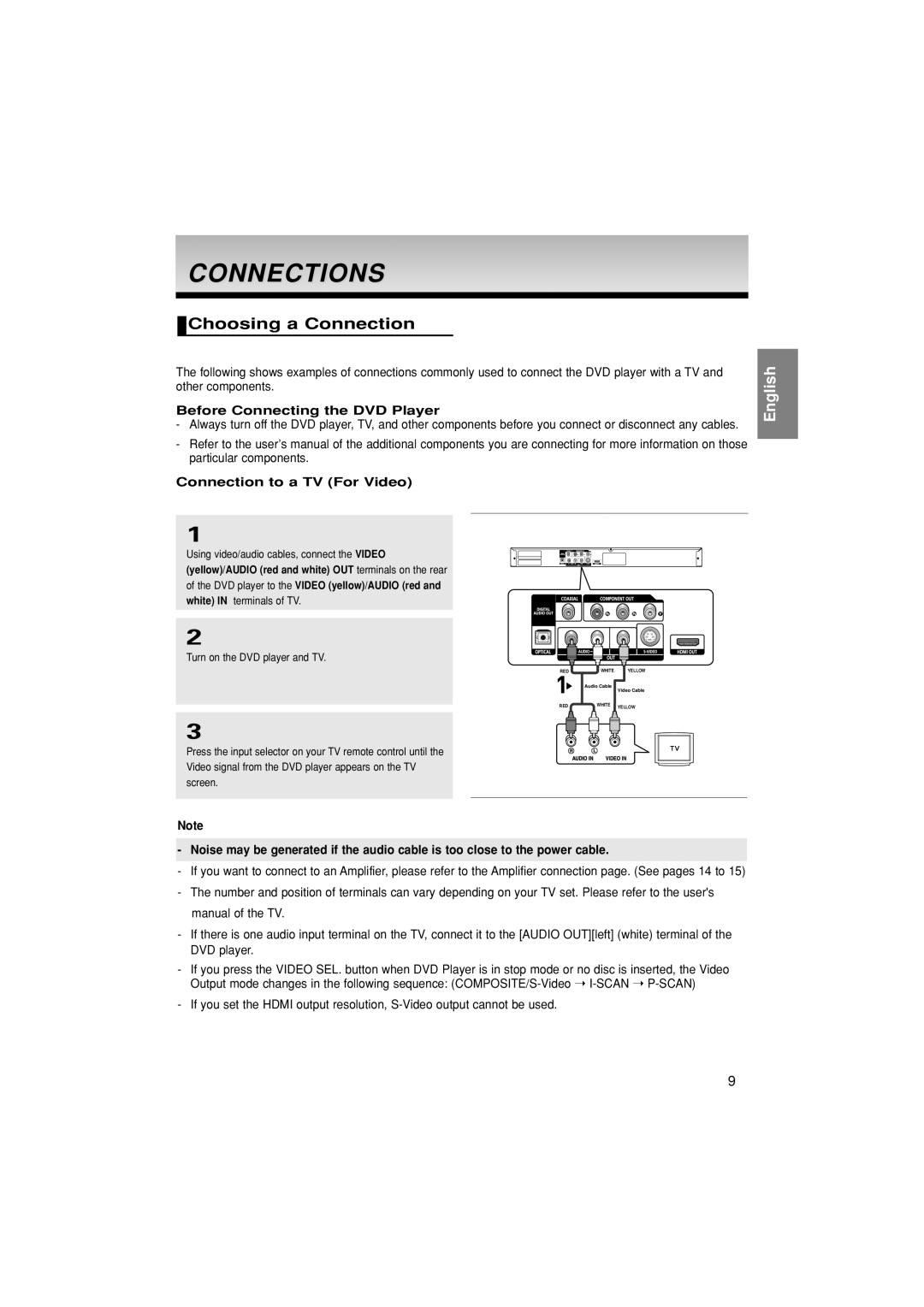 Samsung DVD-1080P7/XSV Connections, Choosing a Connection, Before Connecting the DVD Player, Connection to a TV For Video 