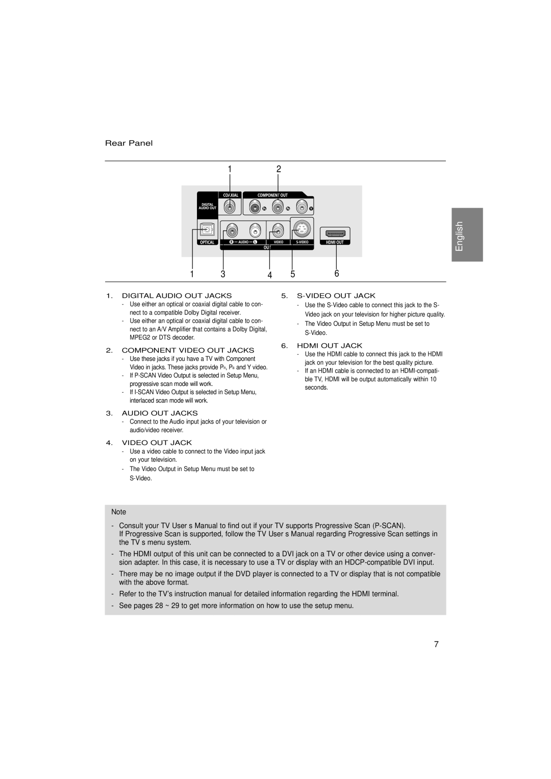 Samsung DVD-1080P7/XSV, DVD-1080P7/XSA manual Rear Panel 