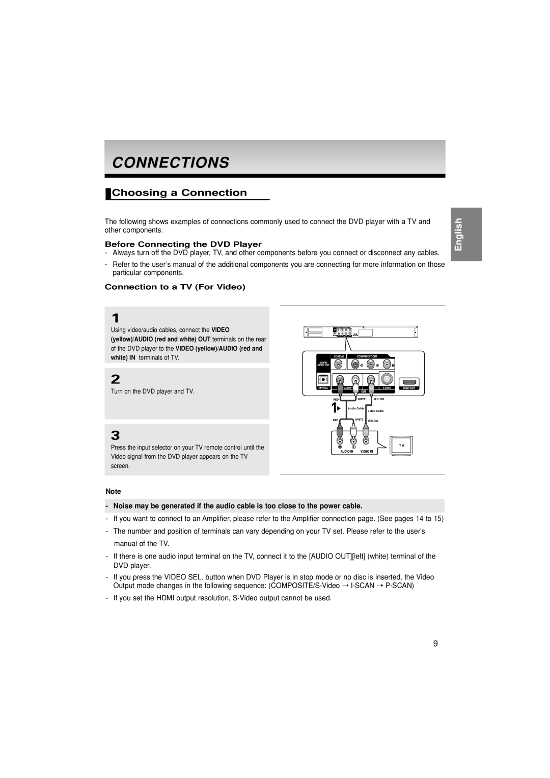 Samsung DVD-1080P7/XSV Connections, Choosing a Connection, Before Connecting the DVD Player, Connection to a TV For Video 