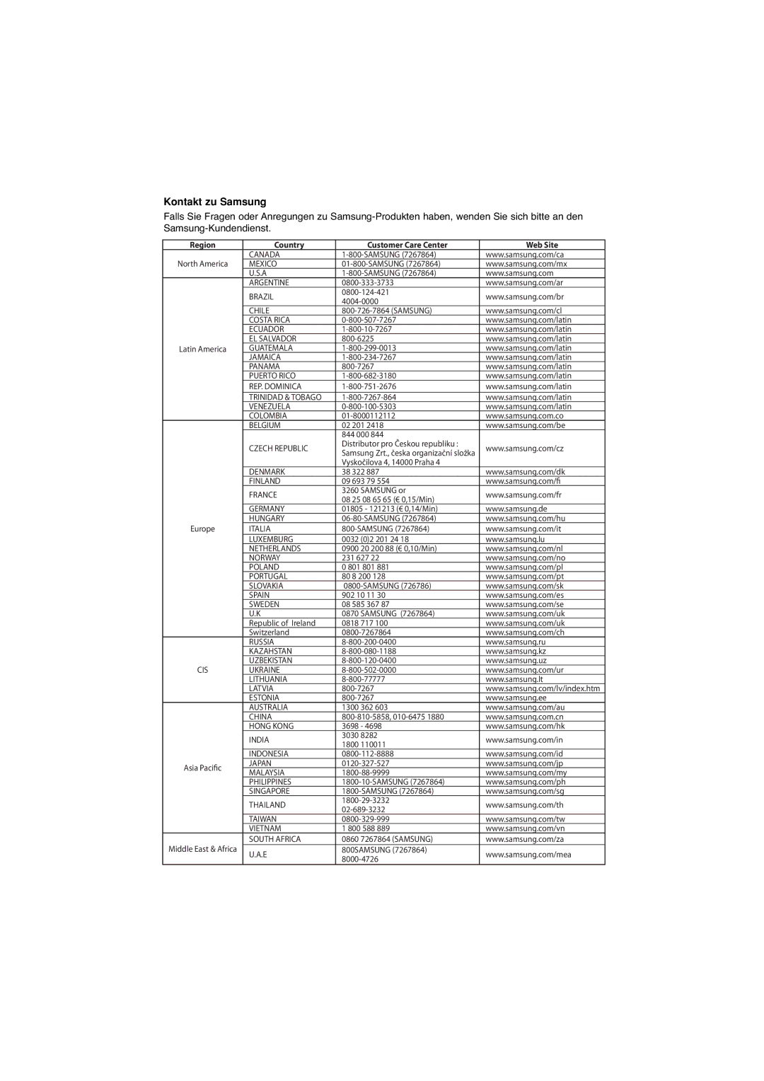 Samsung DVD-1080P7/XSE, DVD-1080P7/XEG, DVD-1080P7/AUS manual Kontakt zu Samsung, Country Customer Care Center Web Site 